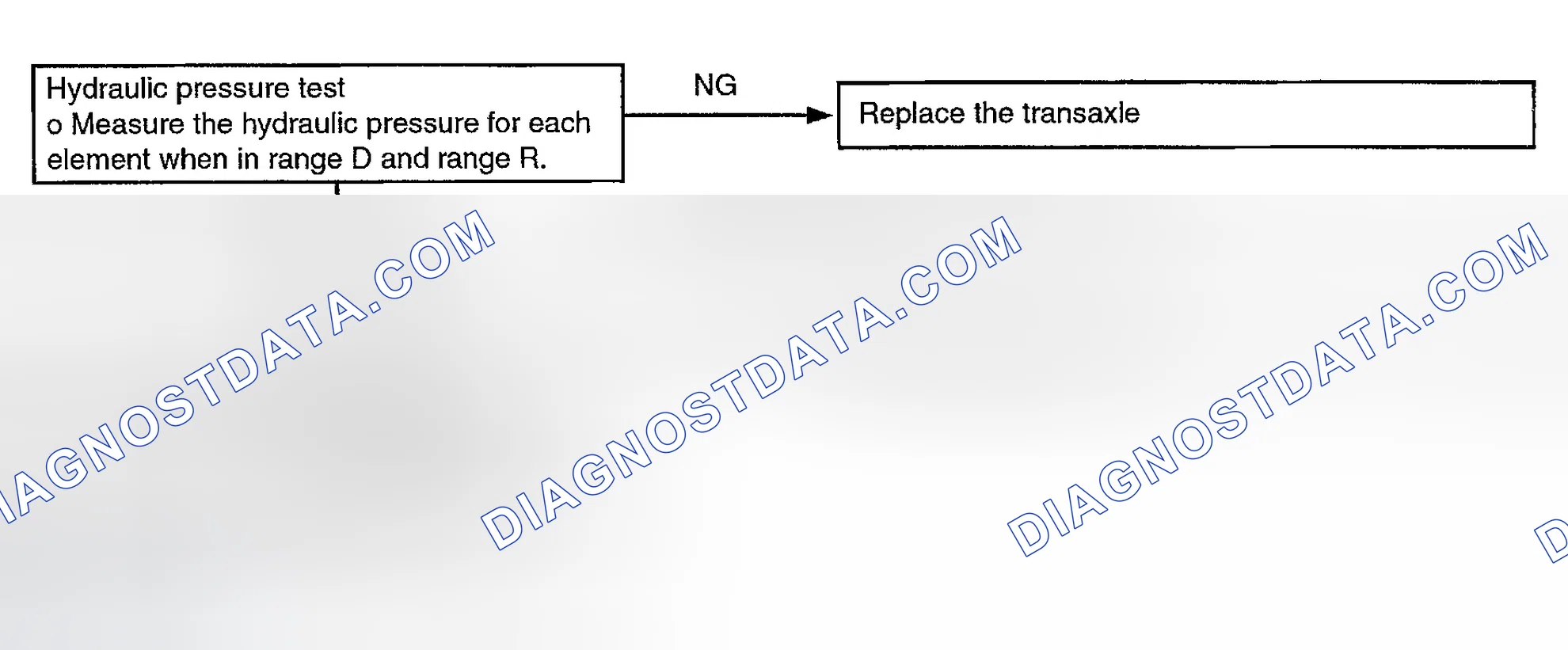 Scheme 92