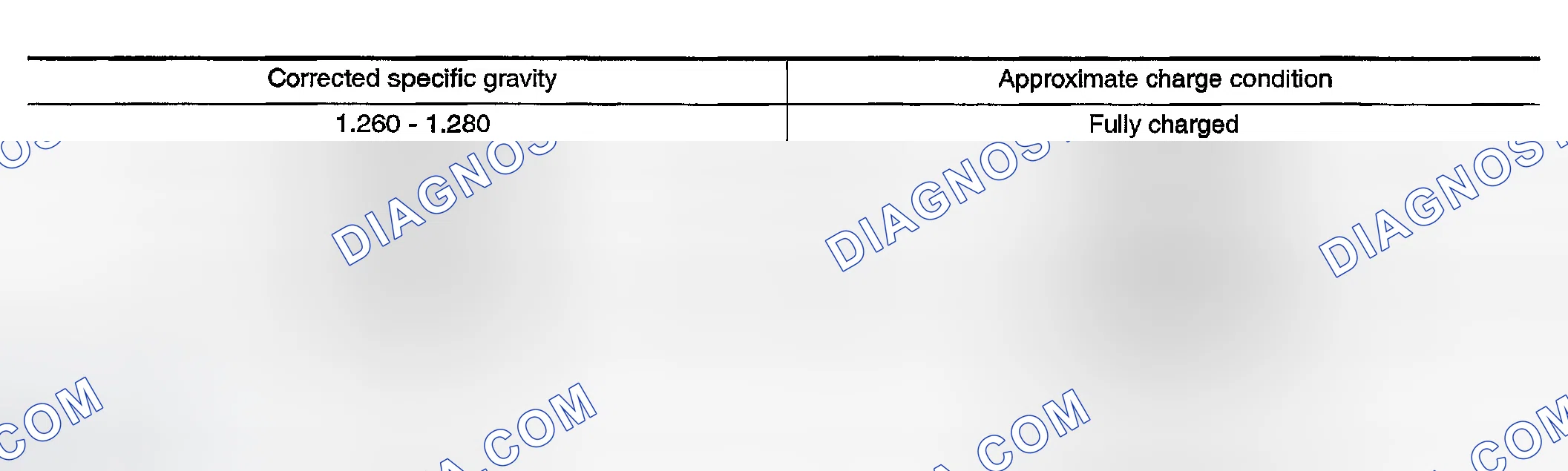 Scheme 26