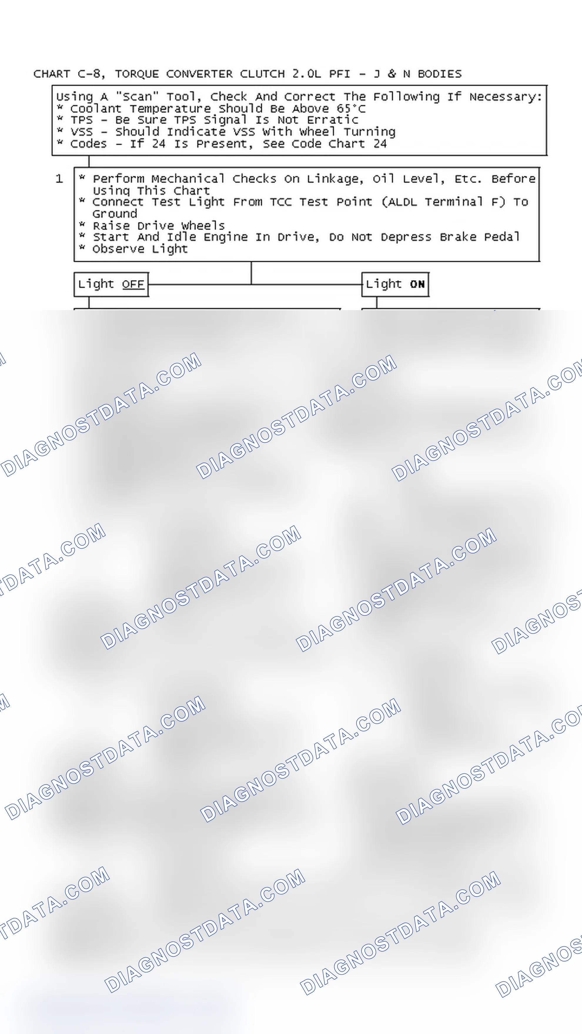 Scheme 140: Chart C-8, Torque Converter Clutch 2.0L PFI - J & N Bodies