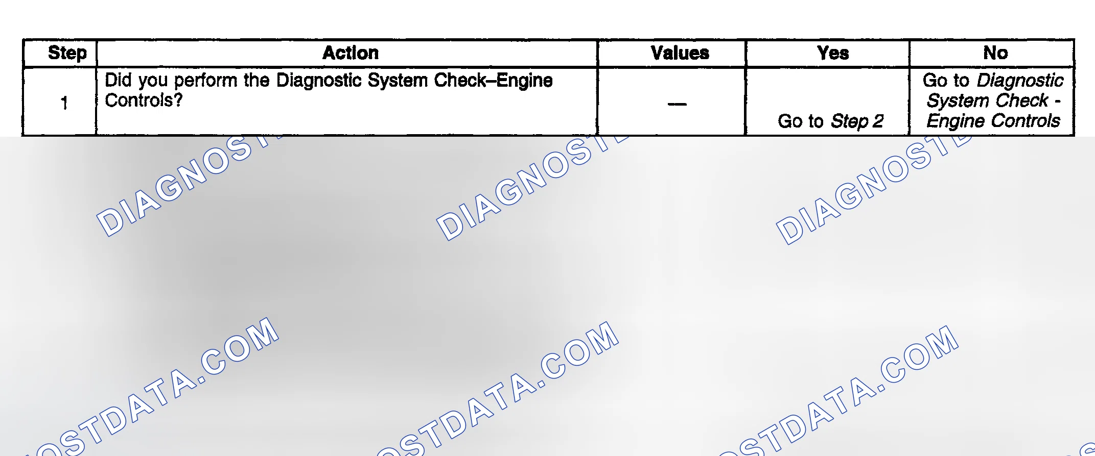 Scheme 771: Diagnostic Procedure