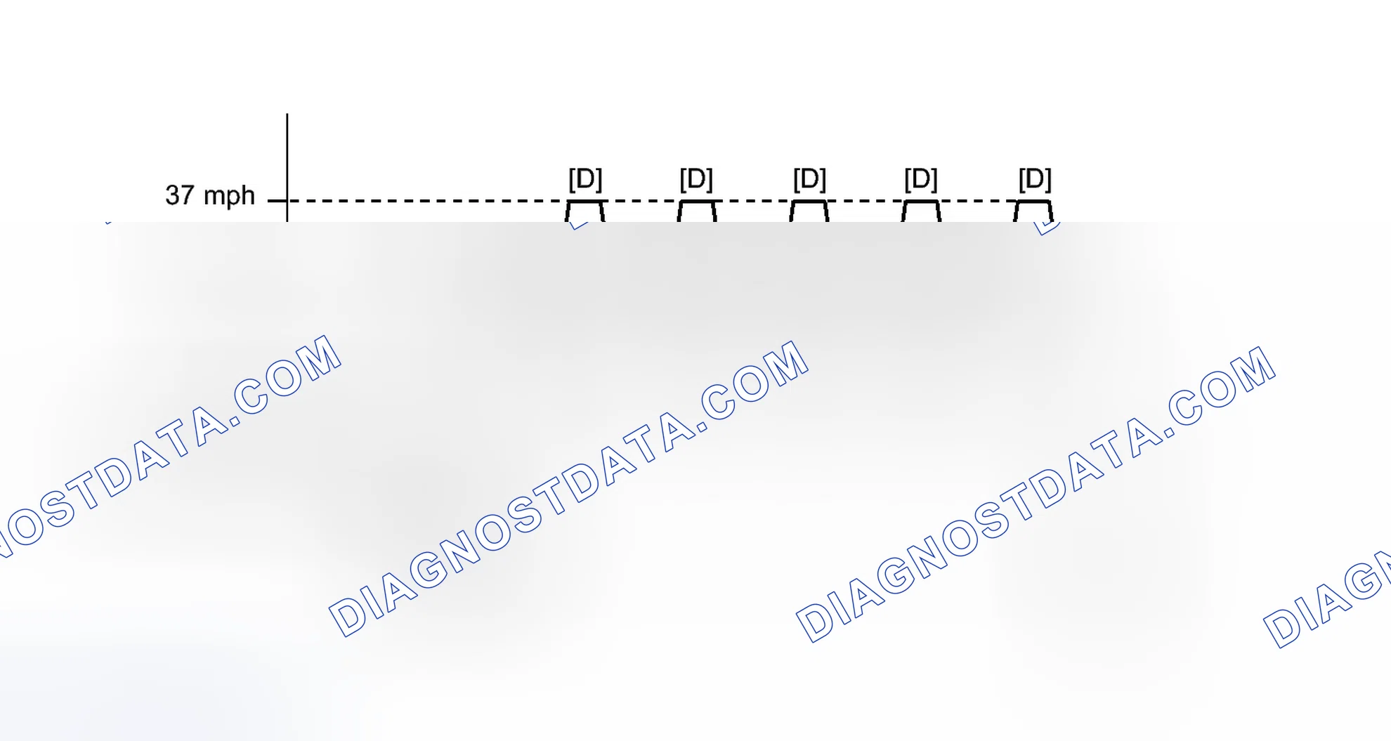 Scheme 86: CONFIRMATION DRIVING PATTERN