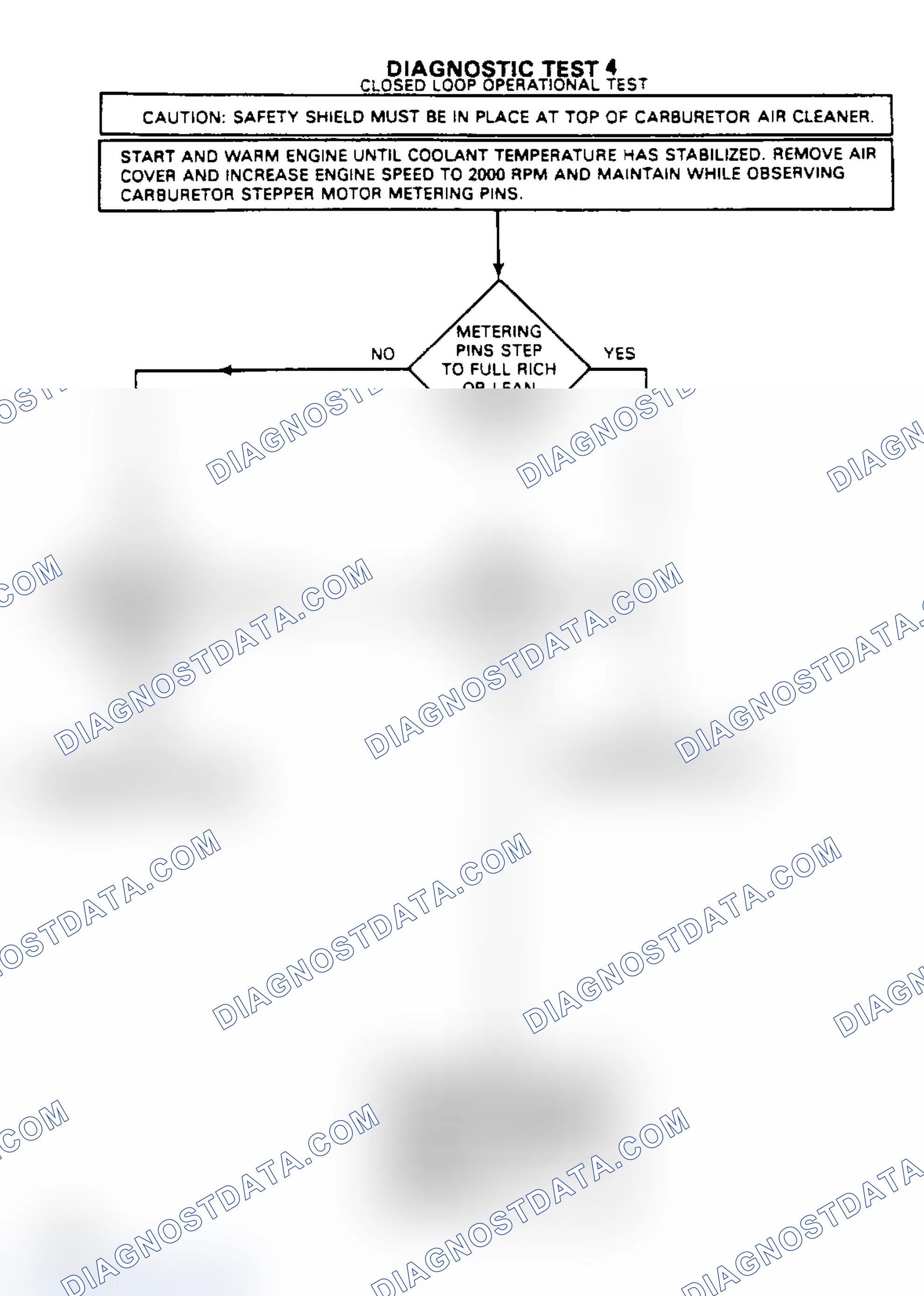 Scheme 48: Test No. 4, Closed Loop Operational Test