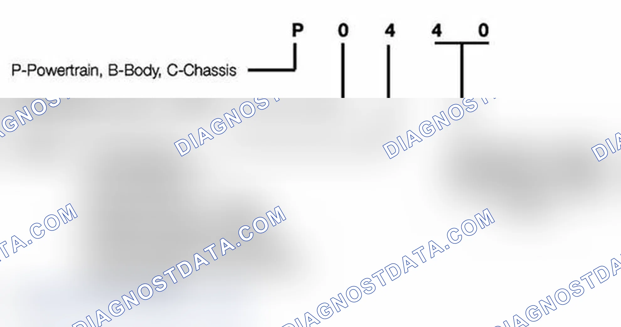 Scheme 447: Identifying OBD II Diagnostic Trouble Codes (DTC)