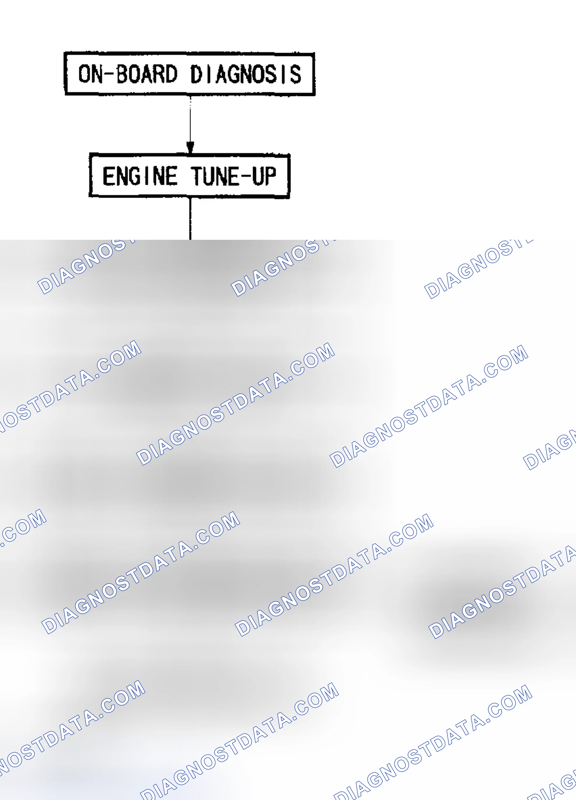 Scheme 29: Basic flow of troubleshooting