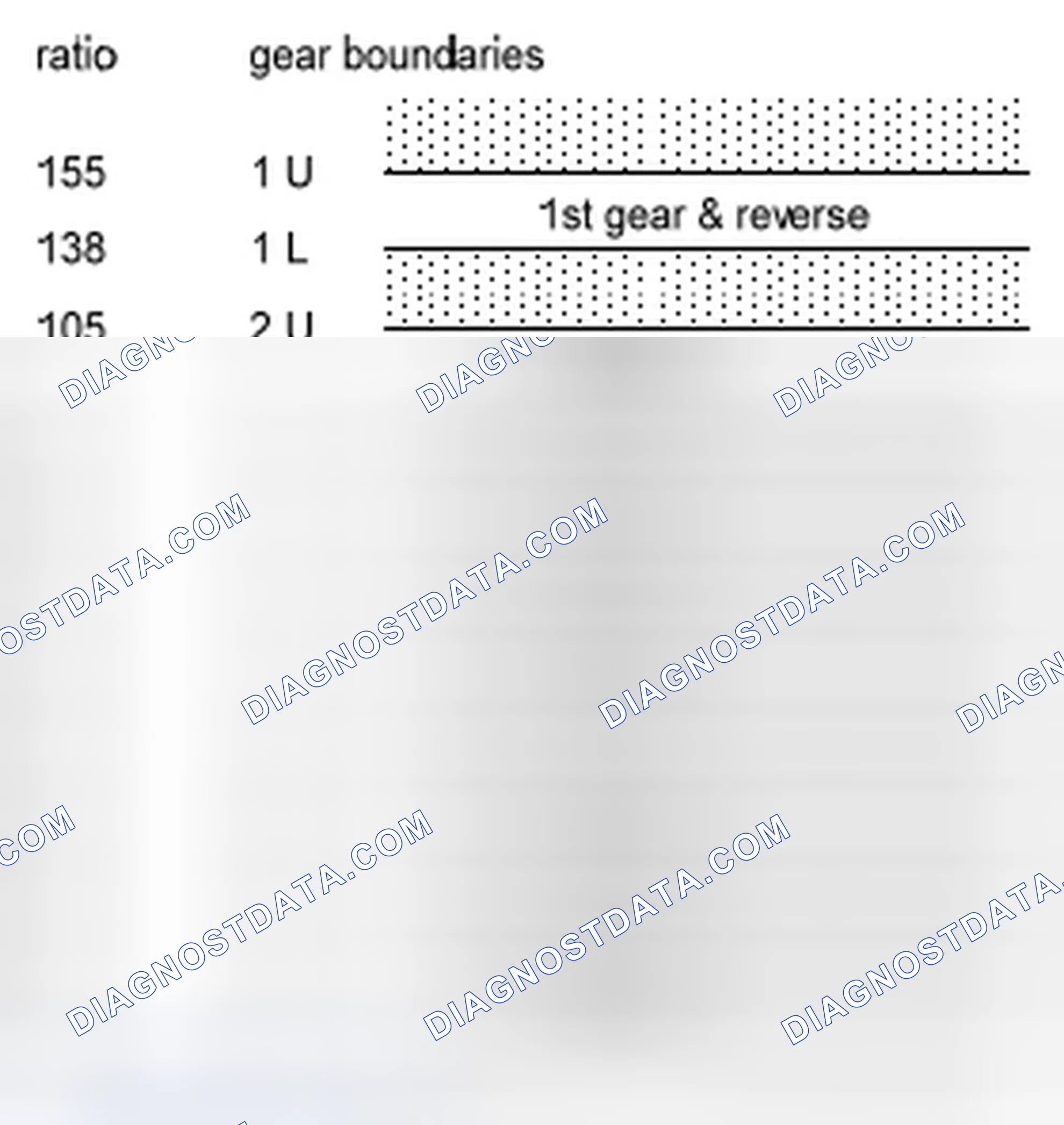 Scheme 202: 32.4 Rationality check via evaluation of the engine speed to vehicle speed ratio