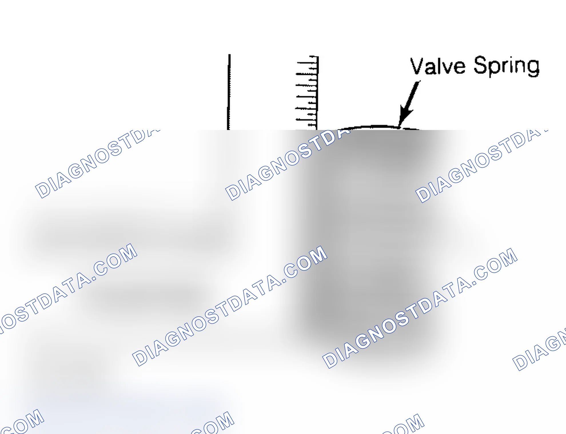 Scheme 6: Checking Valve Spring Squareness