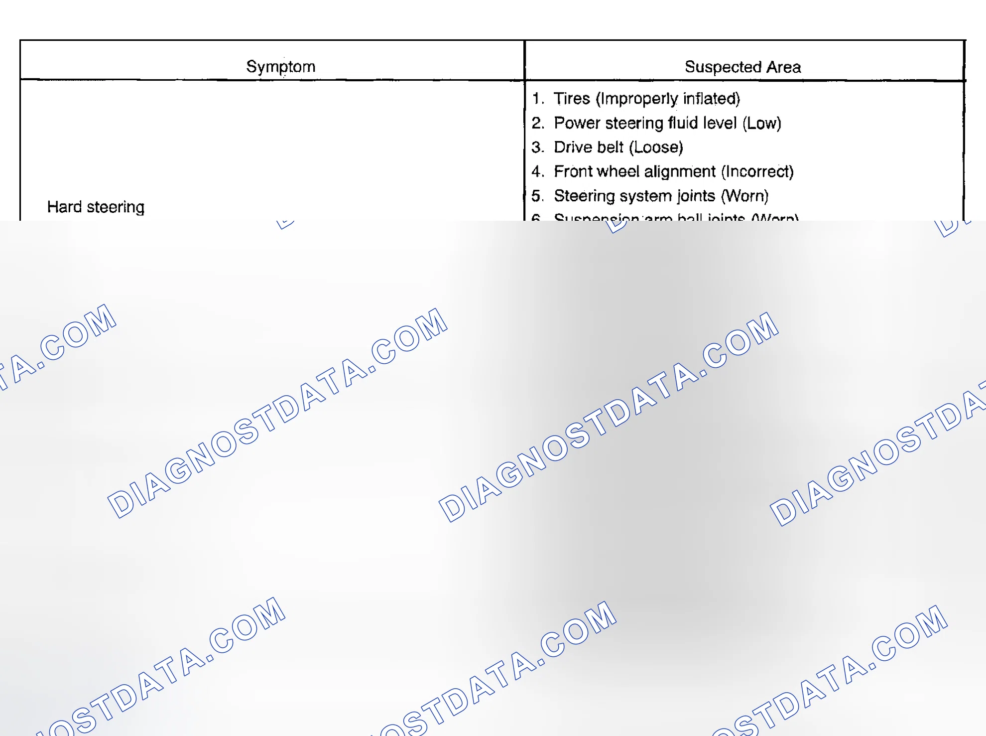 Scheme 1: PROBLEM SYMPTOMS TABLE