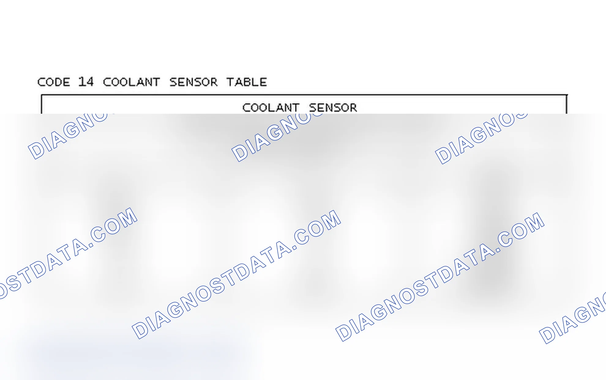Scheme 210: Code 14 Coolant Sensor Table