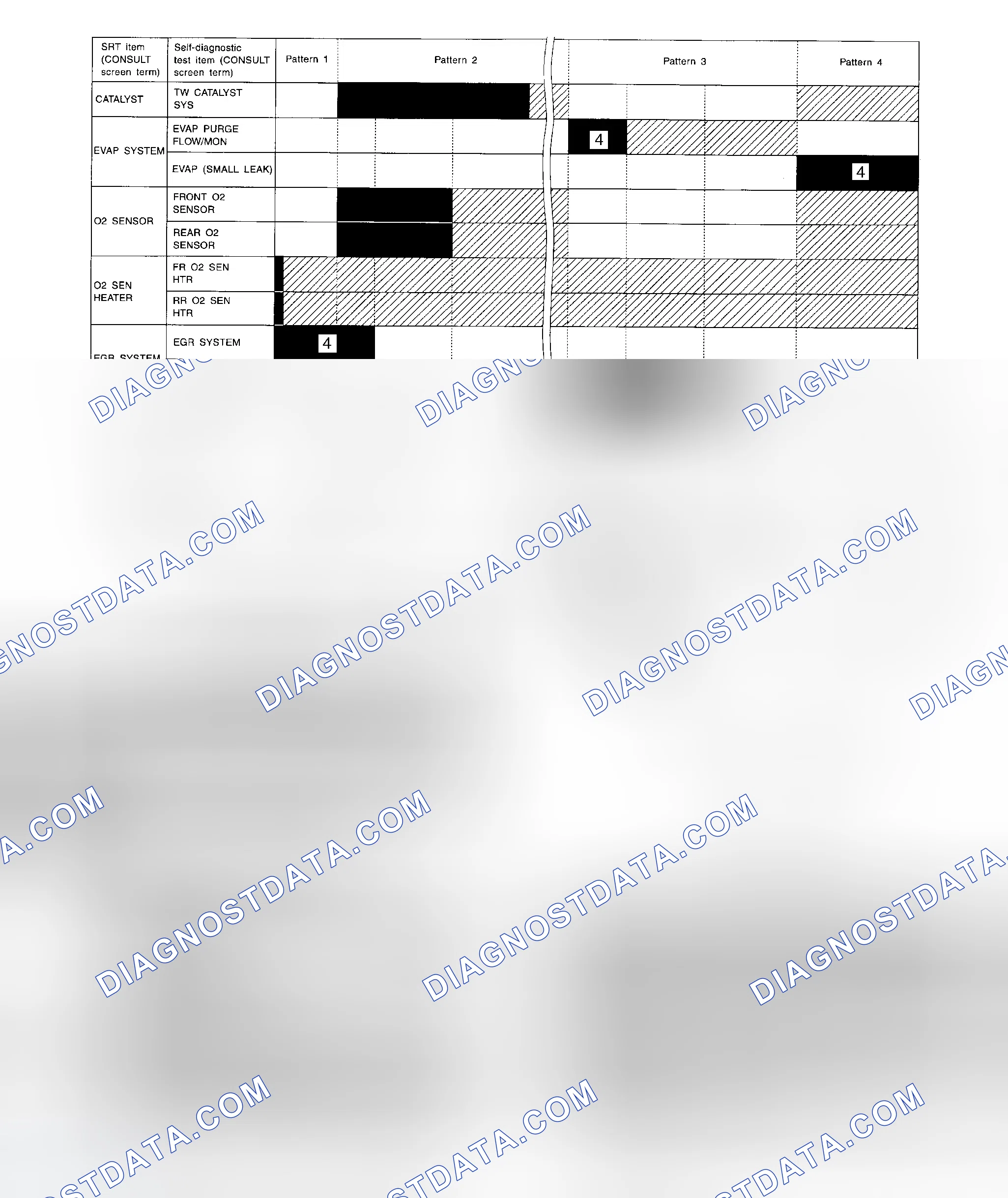 Scheme 79: Setting SRT Codes