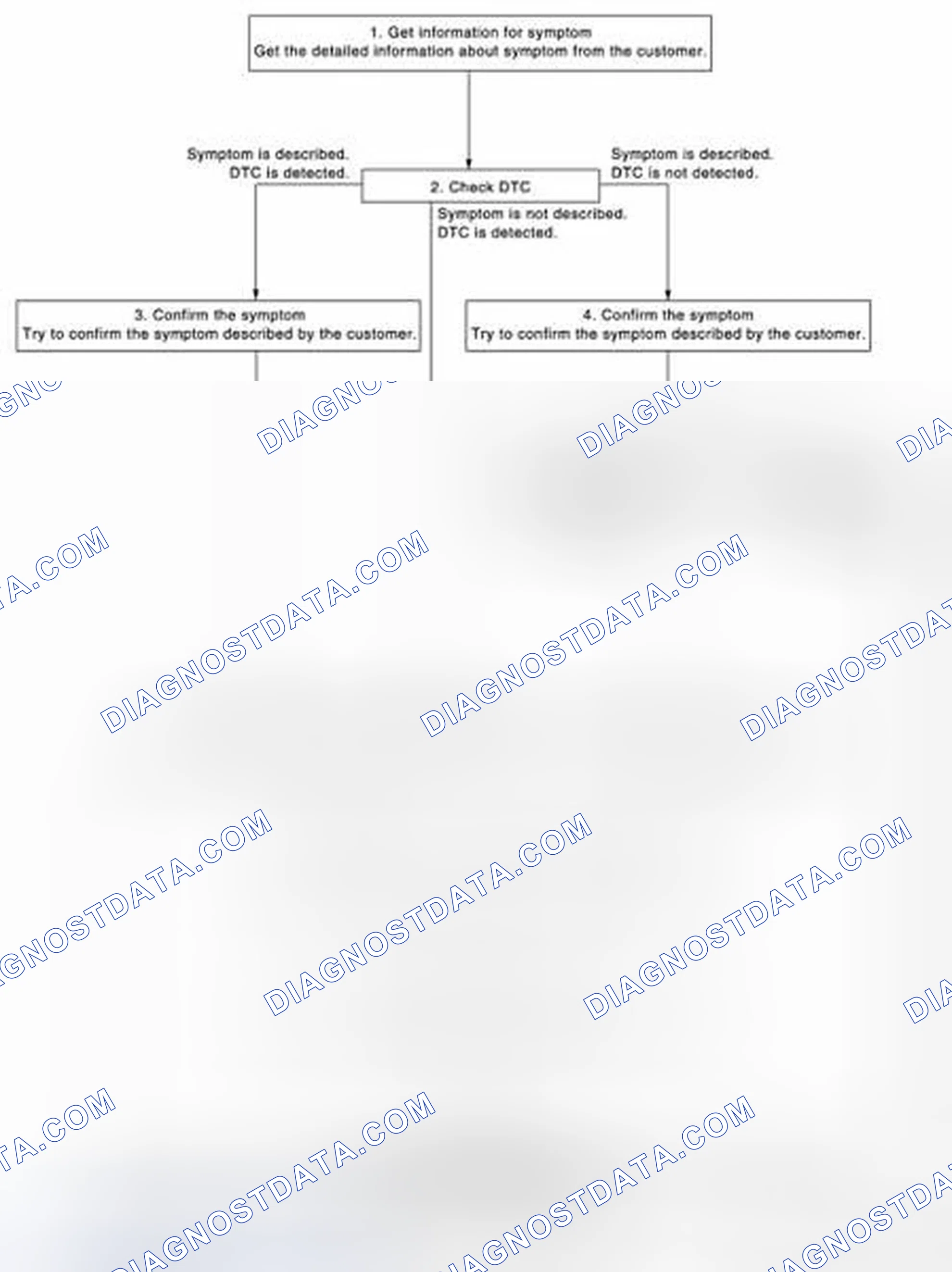 Scheme 1: OVERALL SEQUENCE