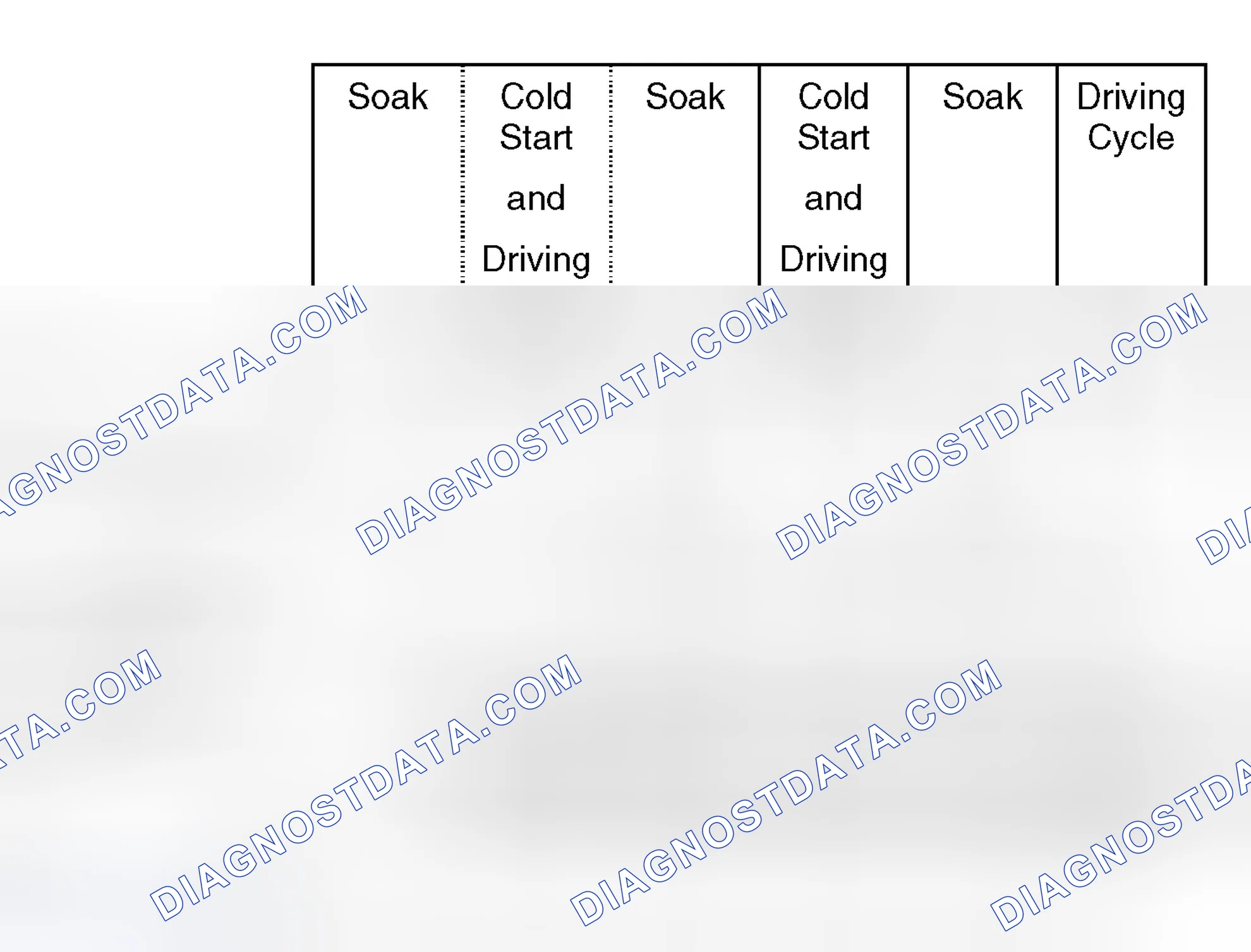 Scheme 316: Diagnosis Frequency and MIL illumination: leak > 1.0 mm