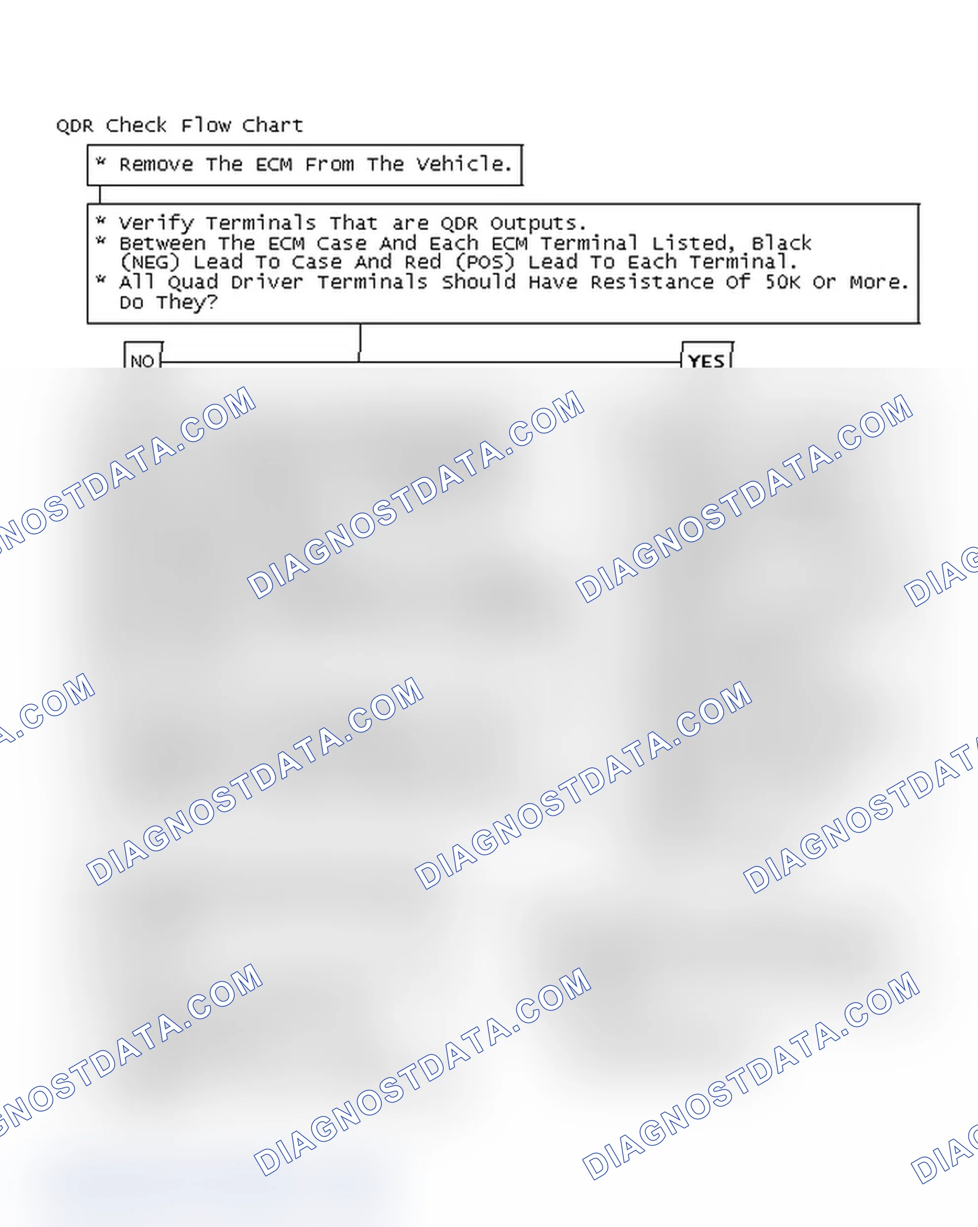 Scheme 135: QDR Check Flow Chart