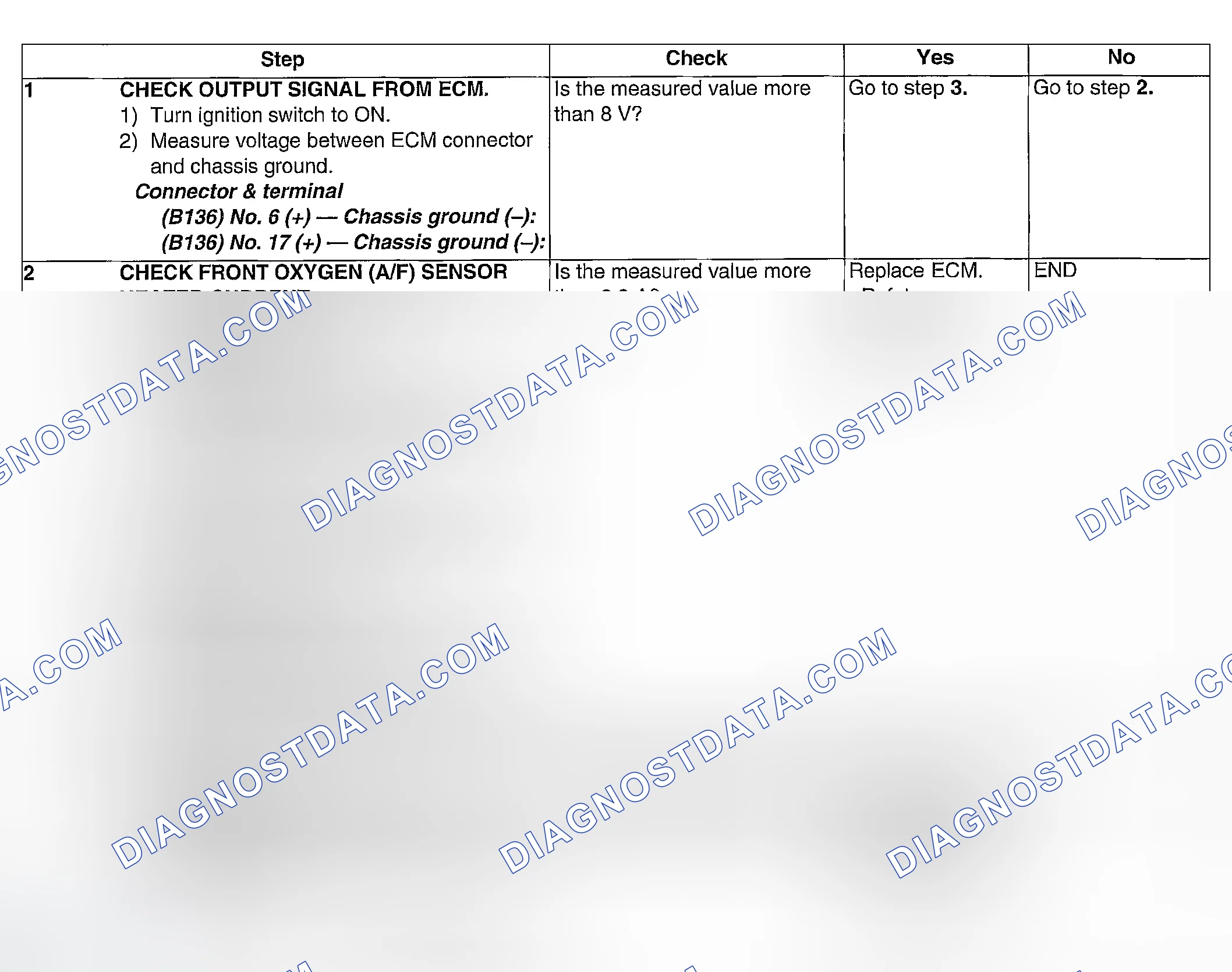 Scheme 54: DIAGNOSTIC PROCEDURE