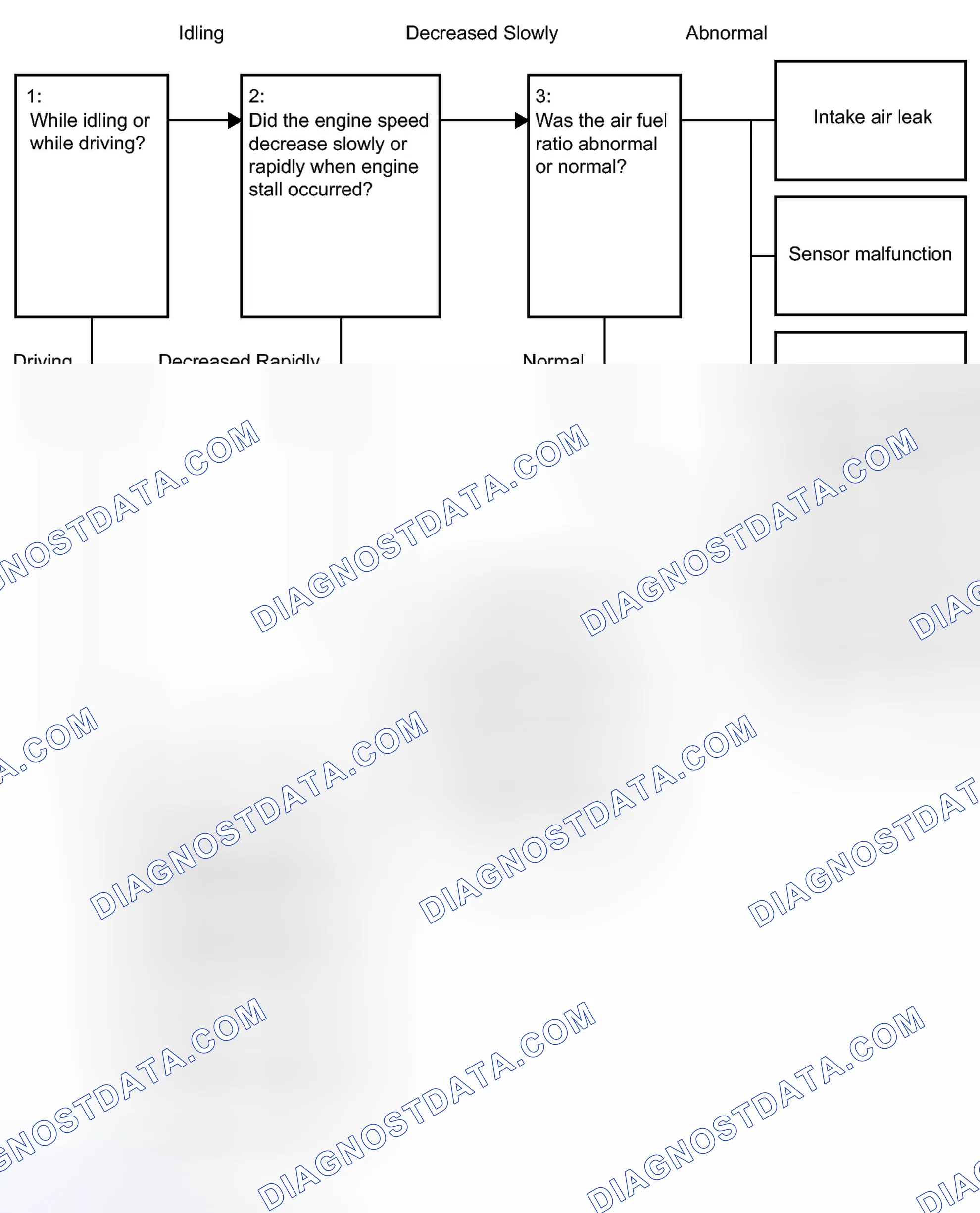 Scheme 448