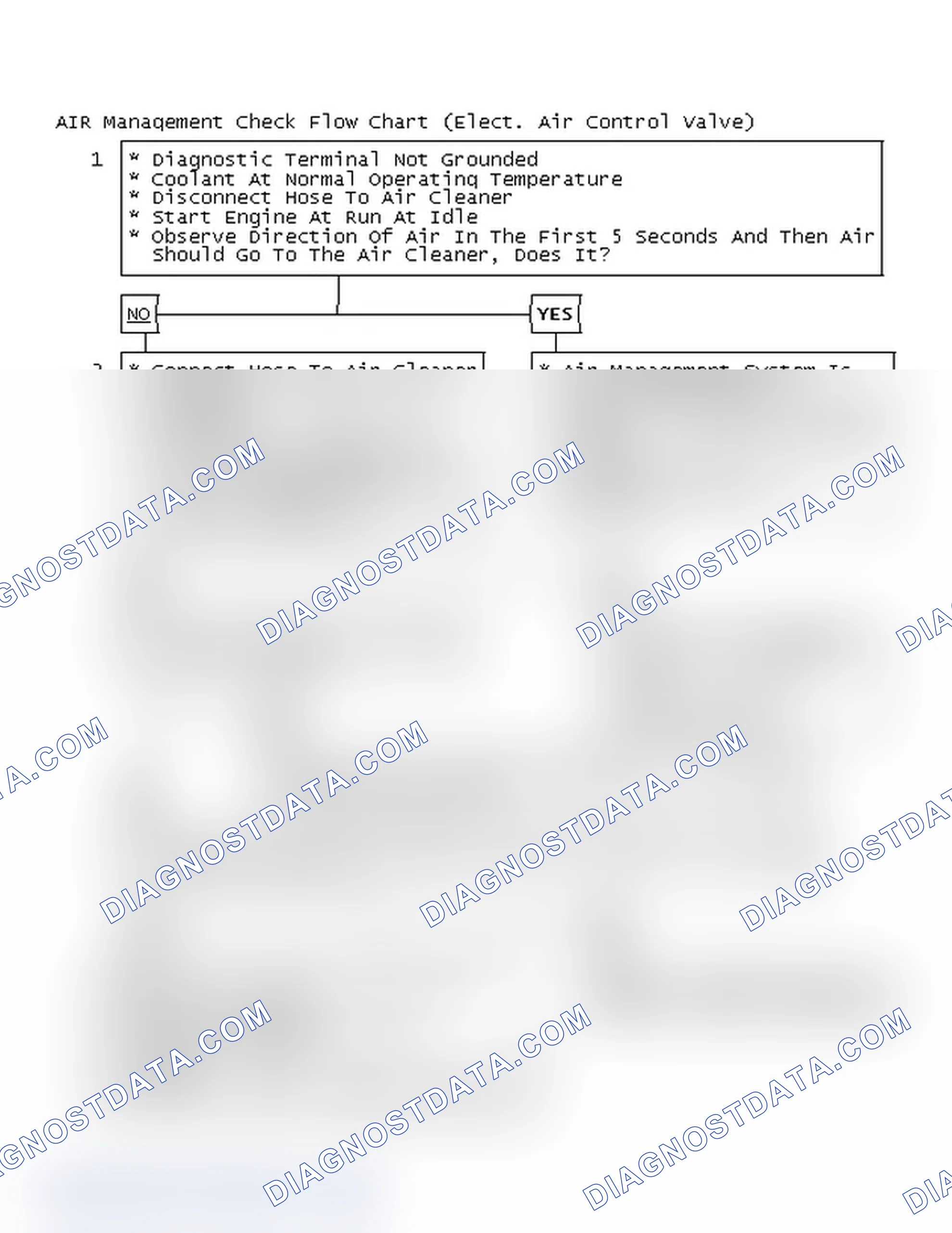 Scheme 140: AIR Management Check Flow Chart (Elect. Air Control Valve)