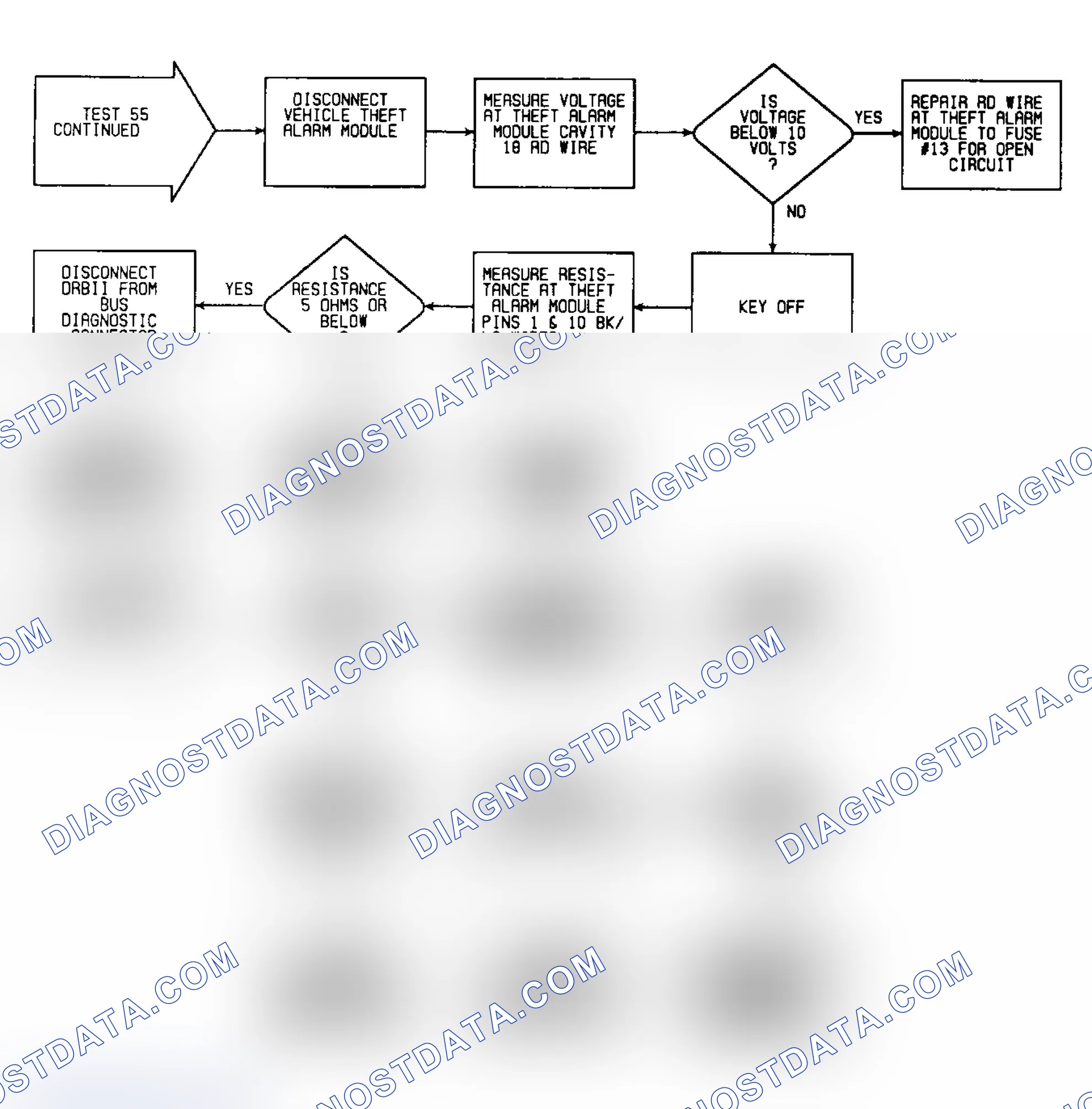 Scheme 143: Test 55: Flow Chart (2 of 2)