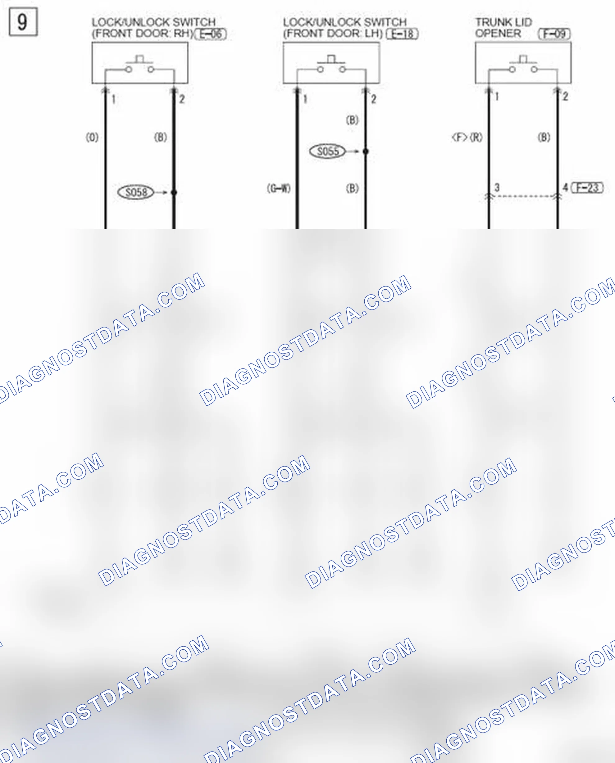 Scheme 821