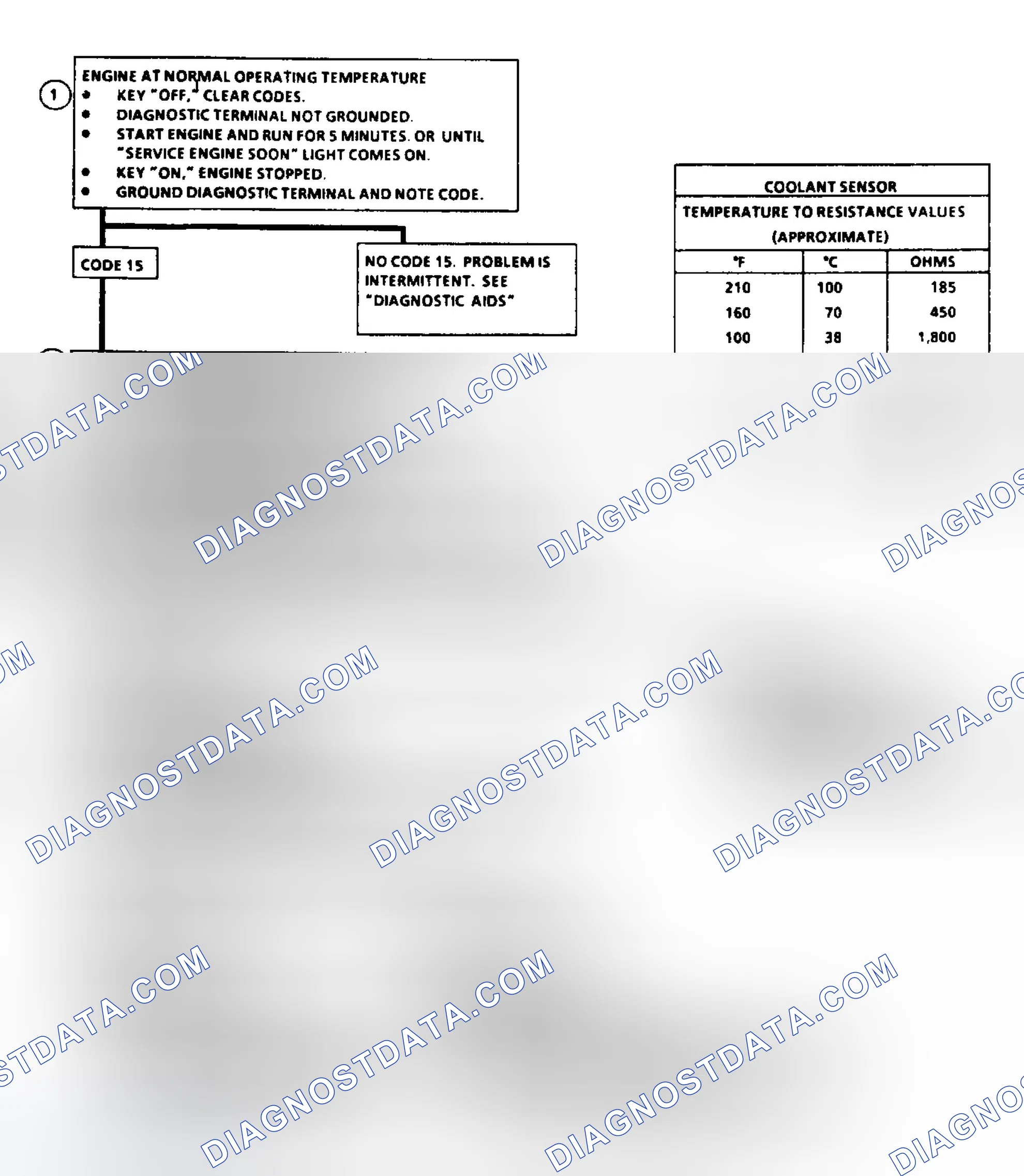 Scheme 33: Code 15: Flow Chart CTS Sensor Signal Voltage High