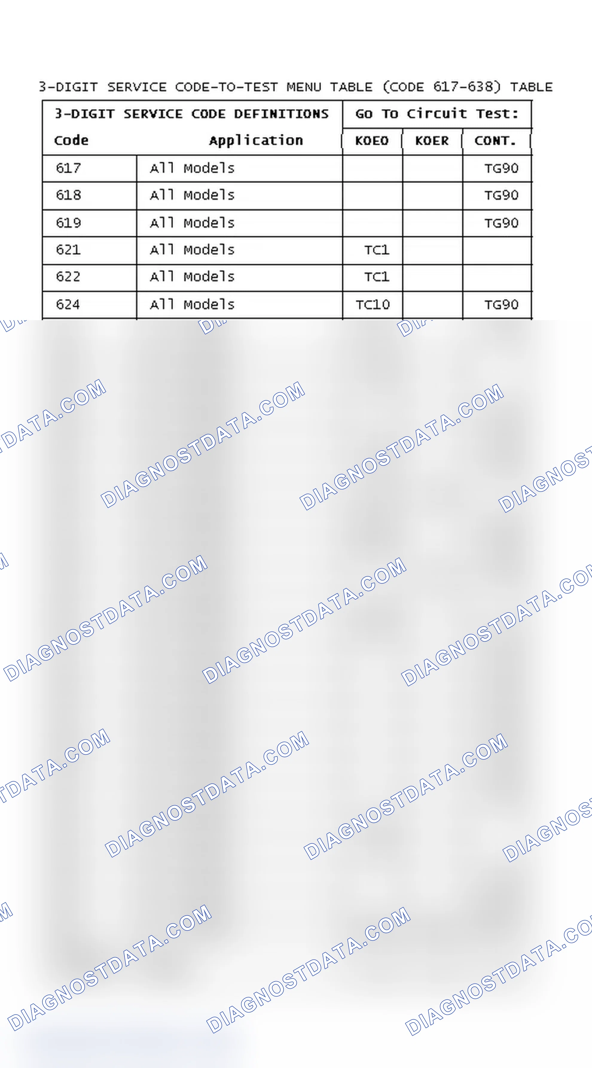 Scheme 15: DIAGNOSTIC TROUBLE CODES CHART (CODE 617-638)