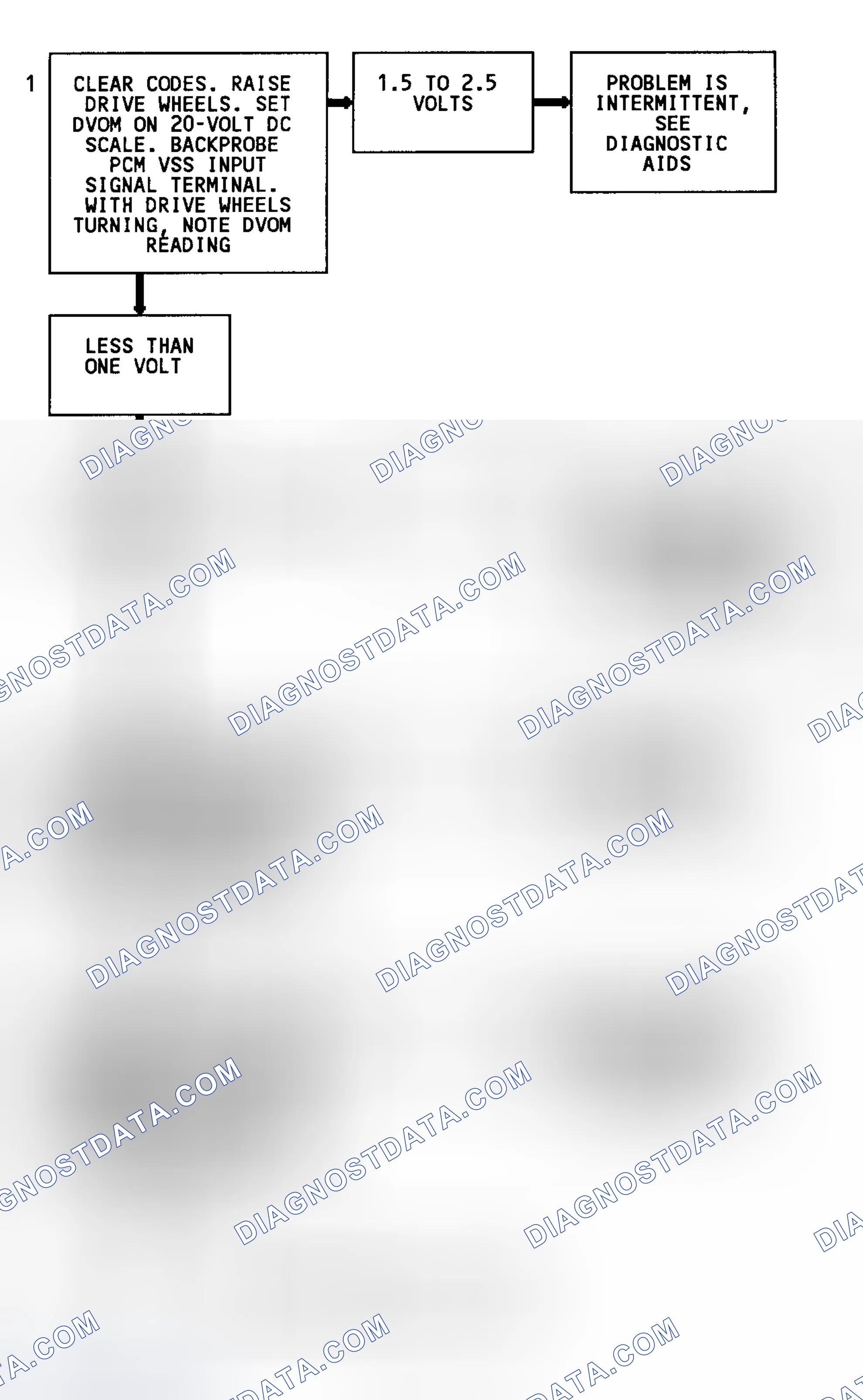 Scheme 94: Code 24 Flow Chart (2WD W/4L80-E Trans. Except C & K Series) Vehicle Speed Sensor