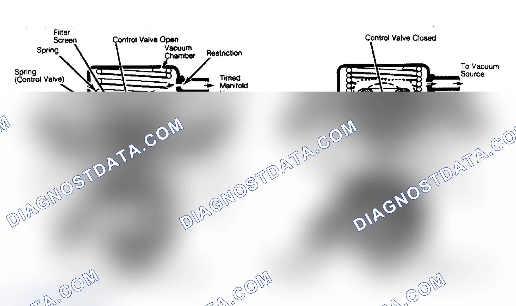 Scheme 14: Cutaway View of Positive Backpressure EGR Valve