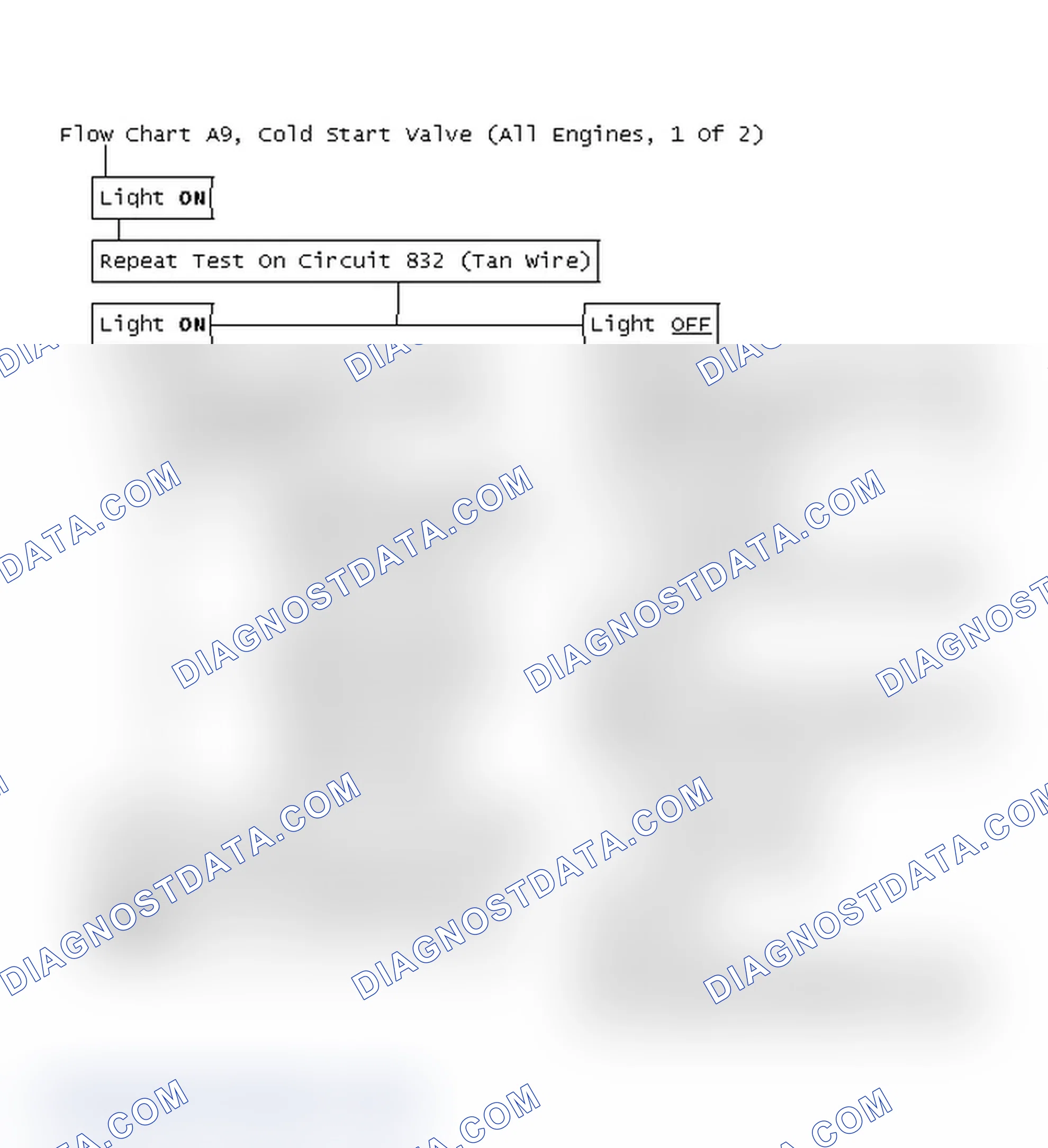 Scheme 627: Flow Chart A9, Cold Start Valve (All Engines, 1 Of 2)