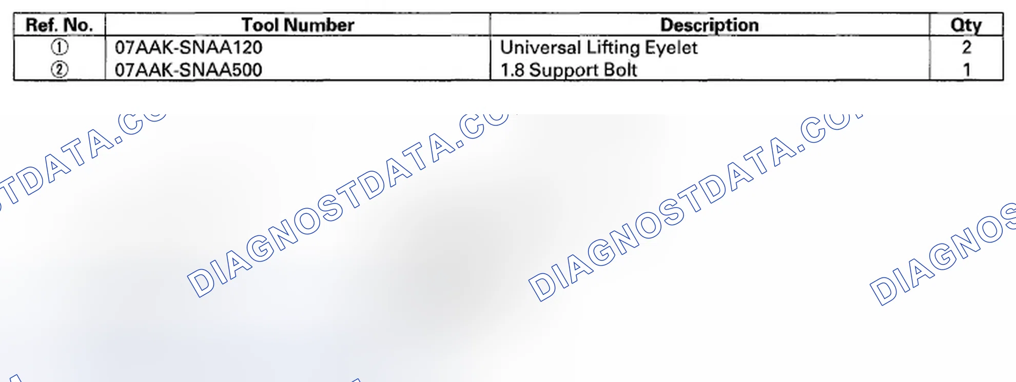 Scheme 126: Special Tools