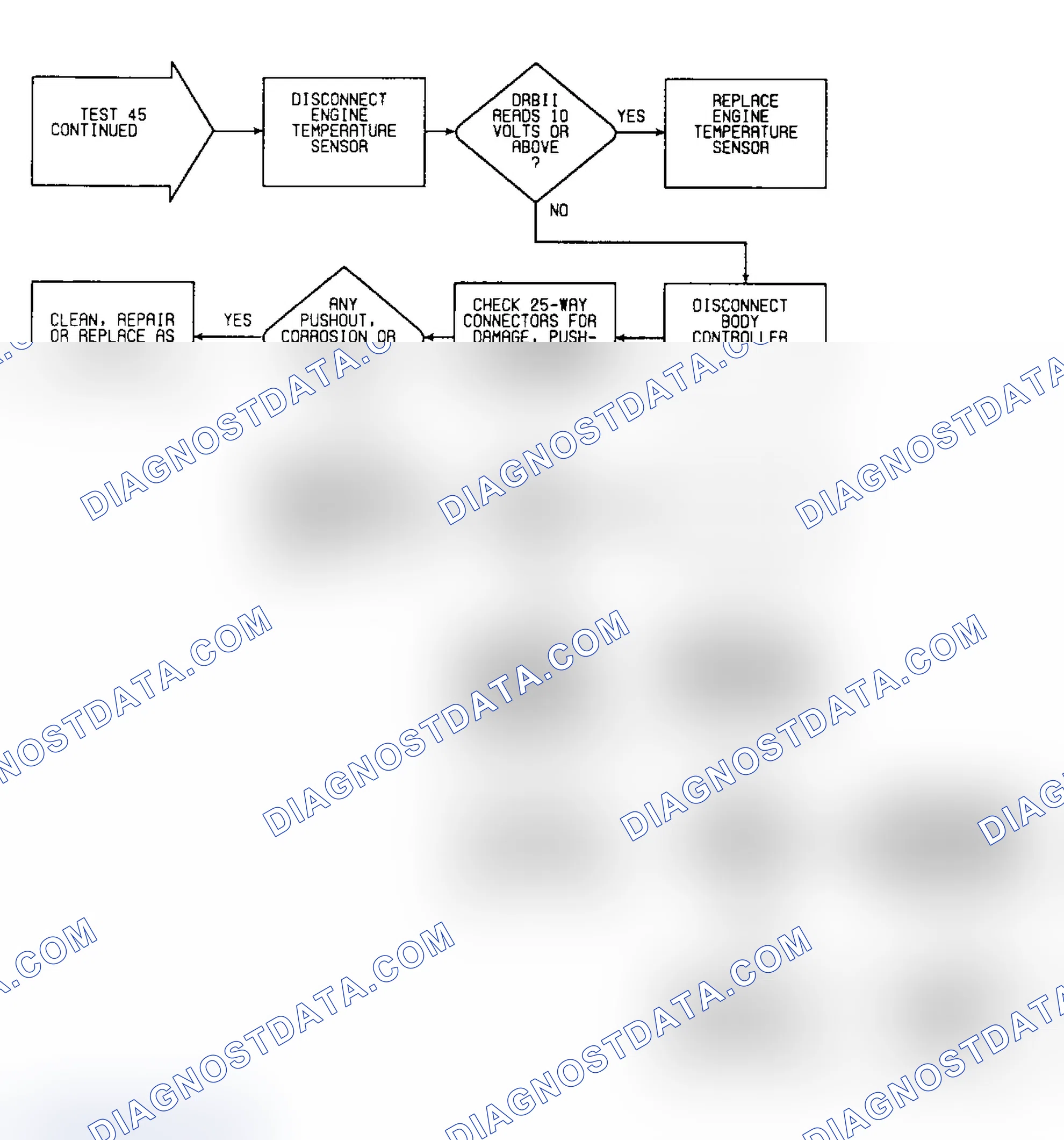 Scheme 555: Test 45: Flow Chart (2 of 2)