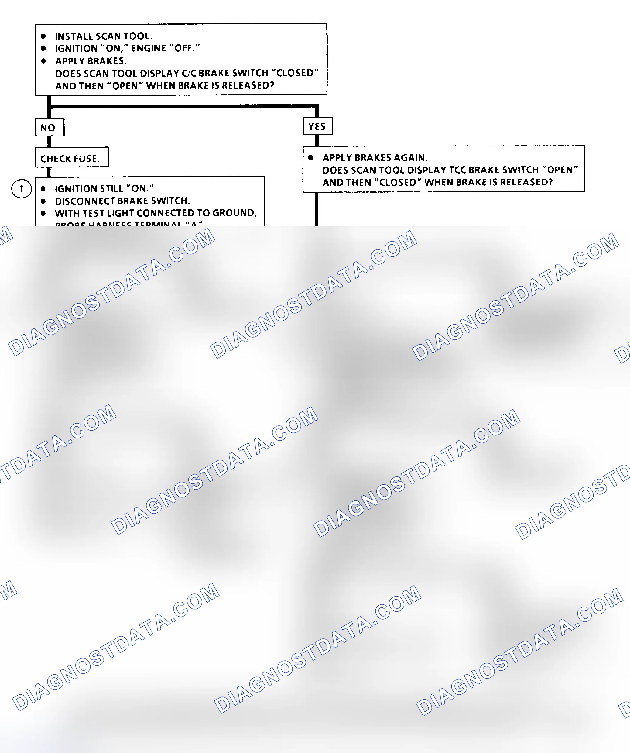 Scheme 203: DTC 41 Flow Chart ("C" & "K" Series) Brake Switch Circuit Fault