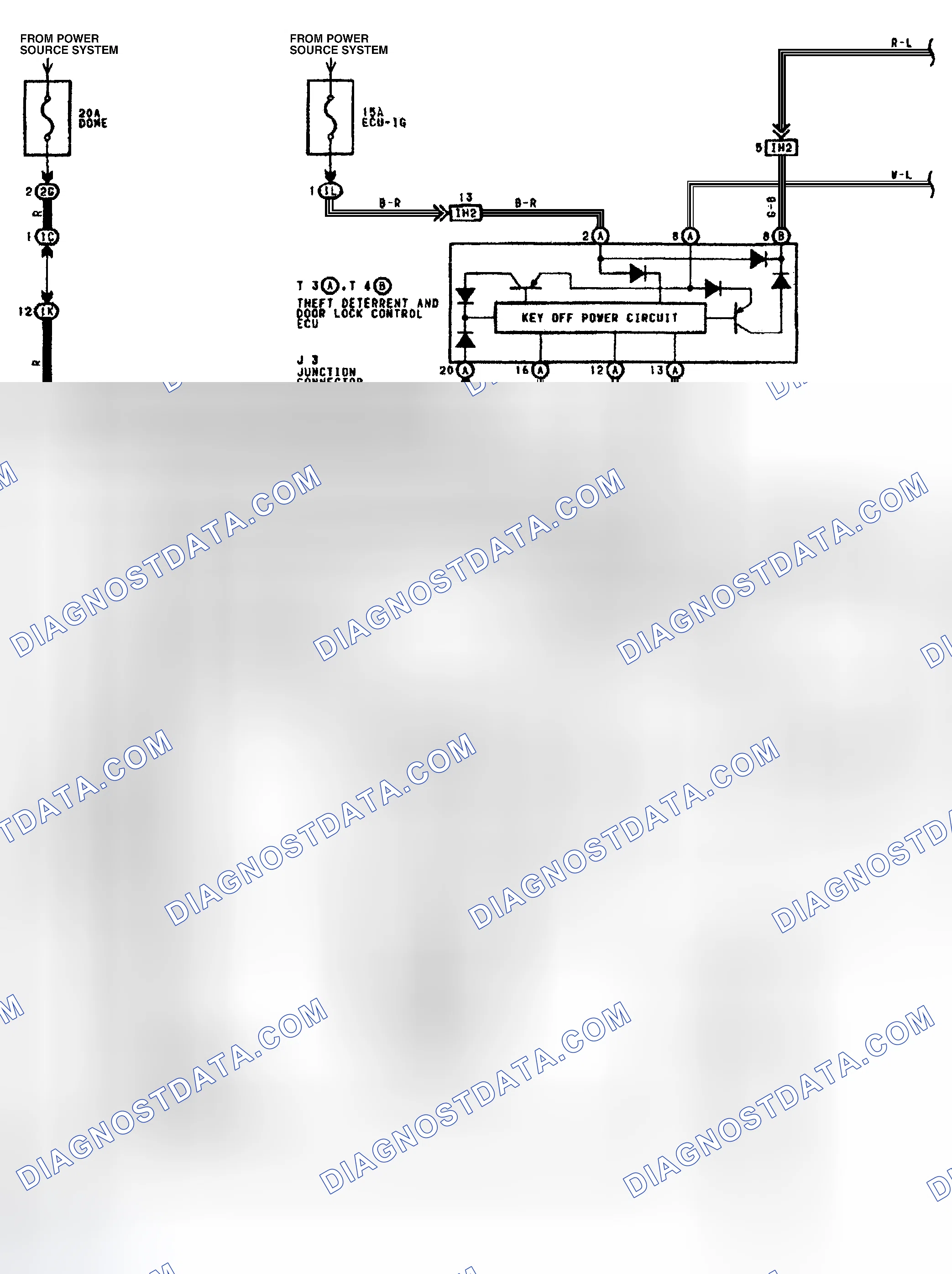 Scheme 29