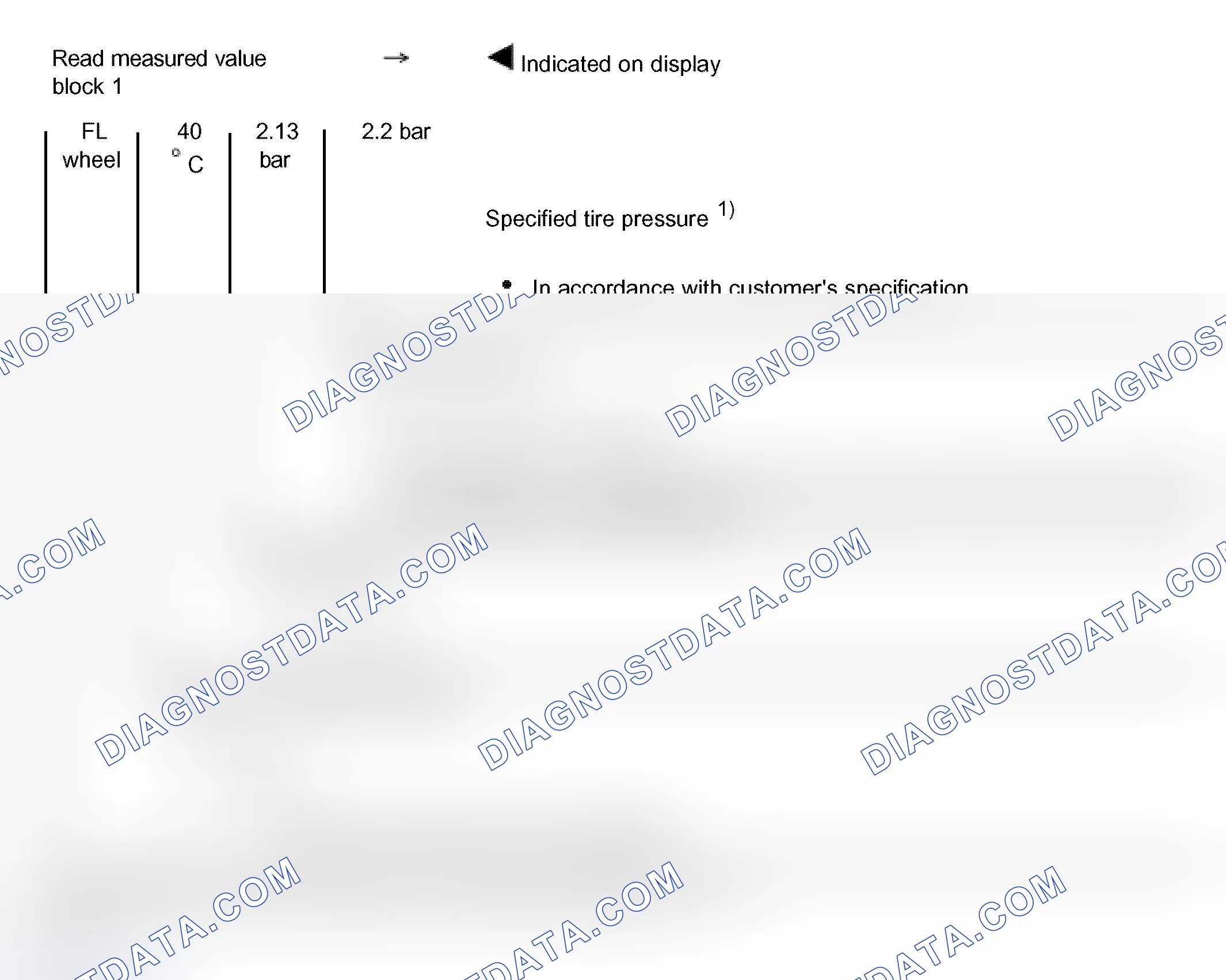 Scheme 528: Measured value block 001