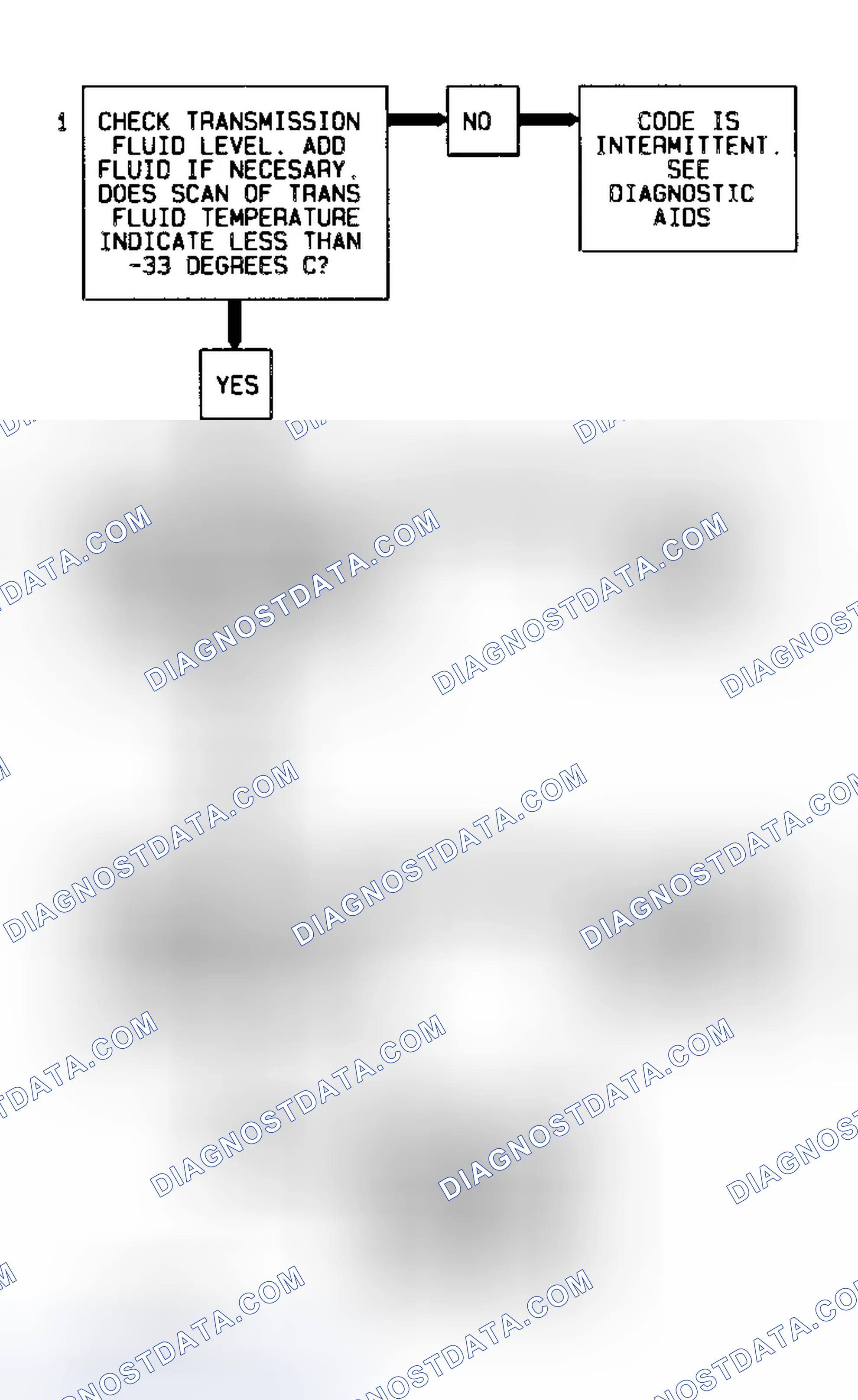 Scheme 31: Code 59 Flow Chart (3.1L) Transmission Temperature Sensor Low Temperature