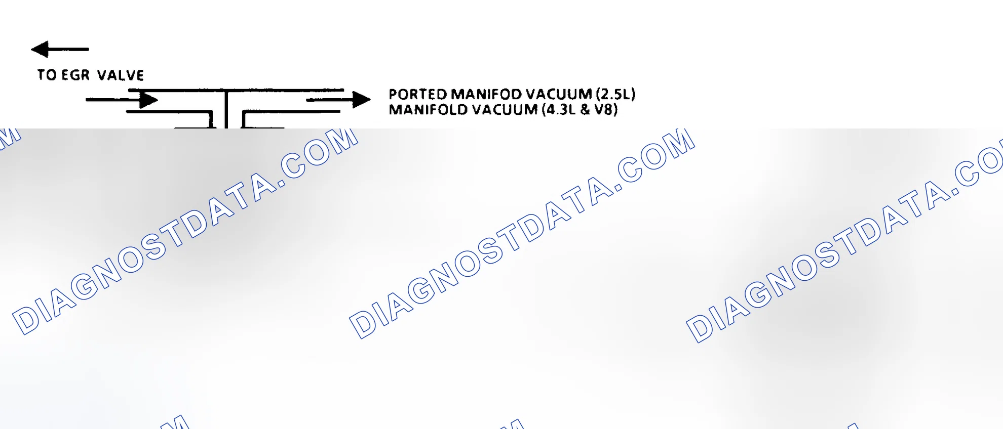 Scheme 106: Code 32 Schematic (2.5L, 4.3L Non-Turbo & S & T 5.0L & 5.7L) EGR System Error