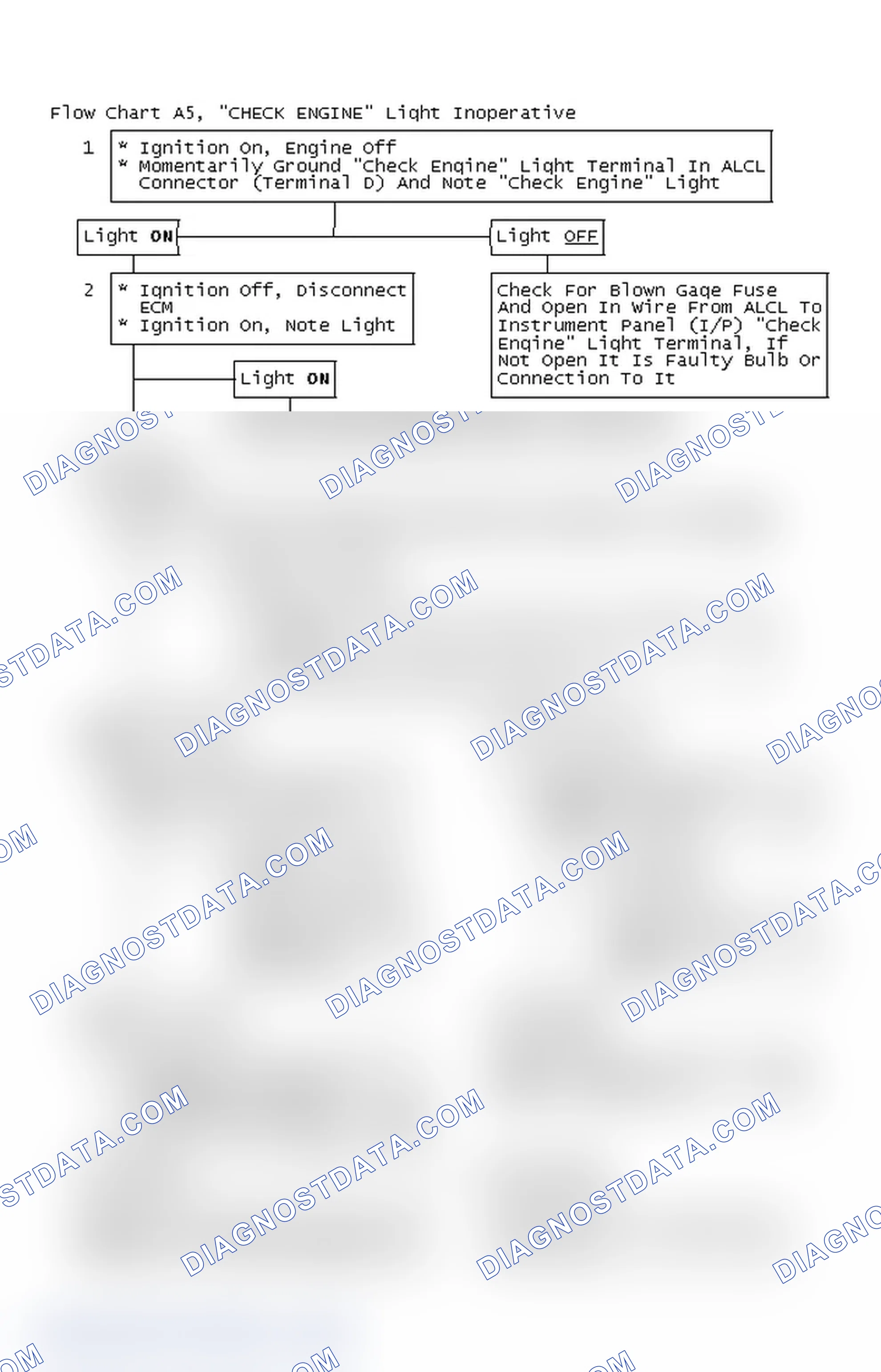 Scheme 83: Flow Chart A5, "CHECK ENGINE" Light Inoperative