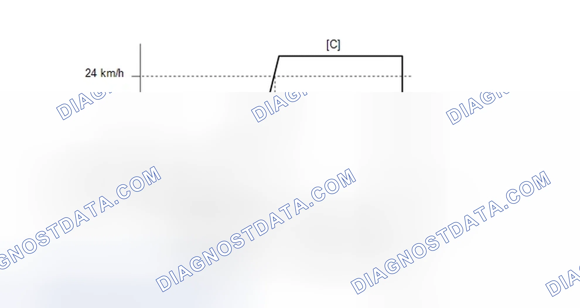 Scheme 216: CONFIRMATION DRIVING PATTERN