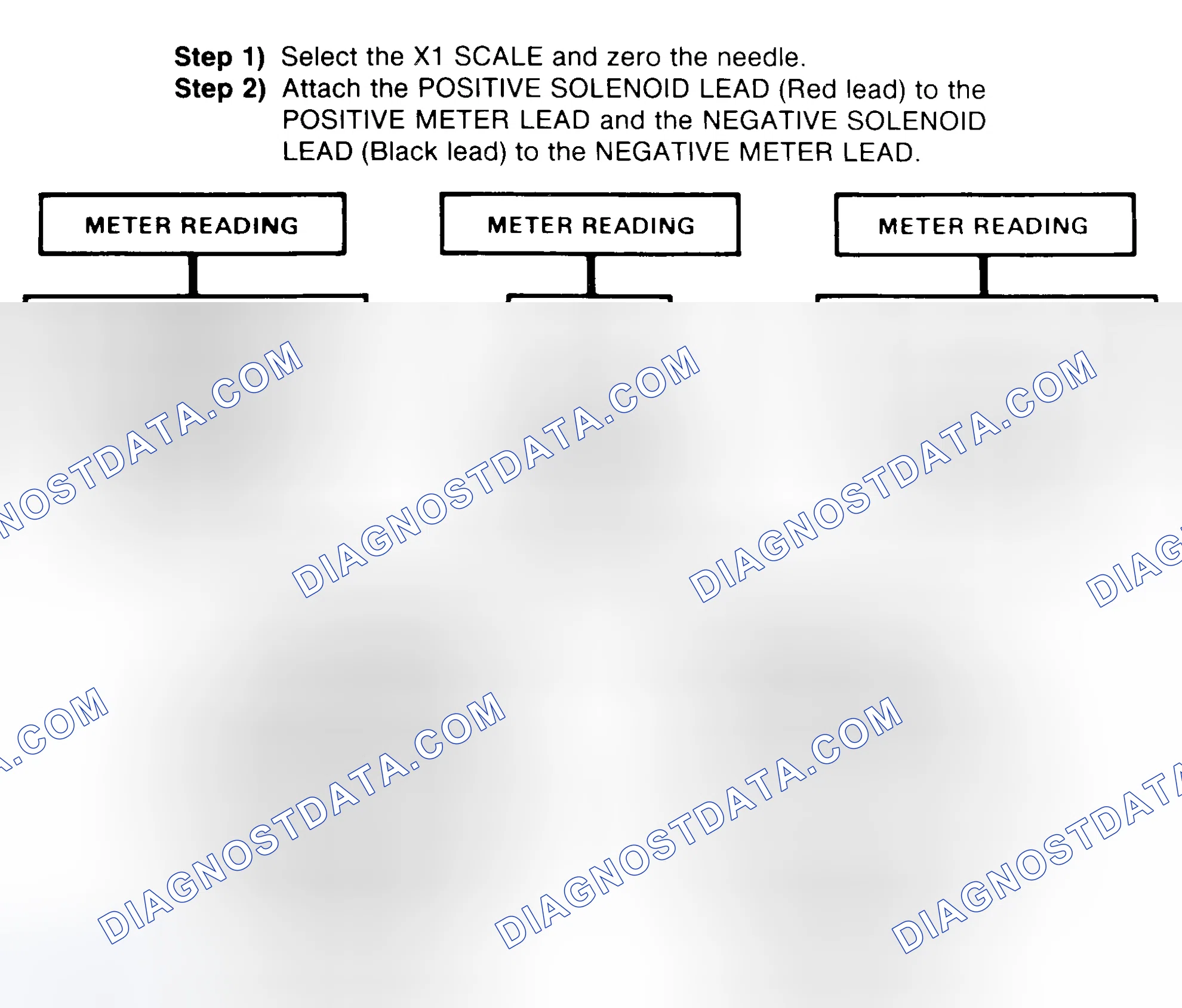 Scheme 2: DIODE CHECK & SOLENOID TEST