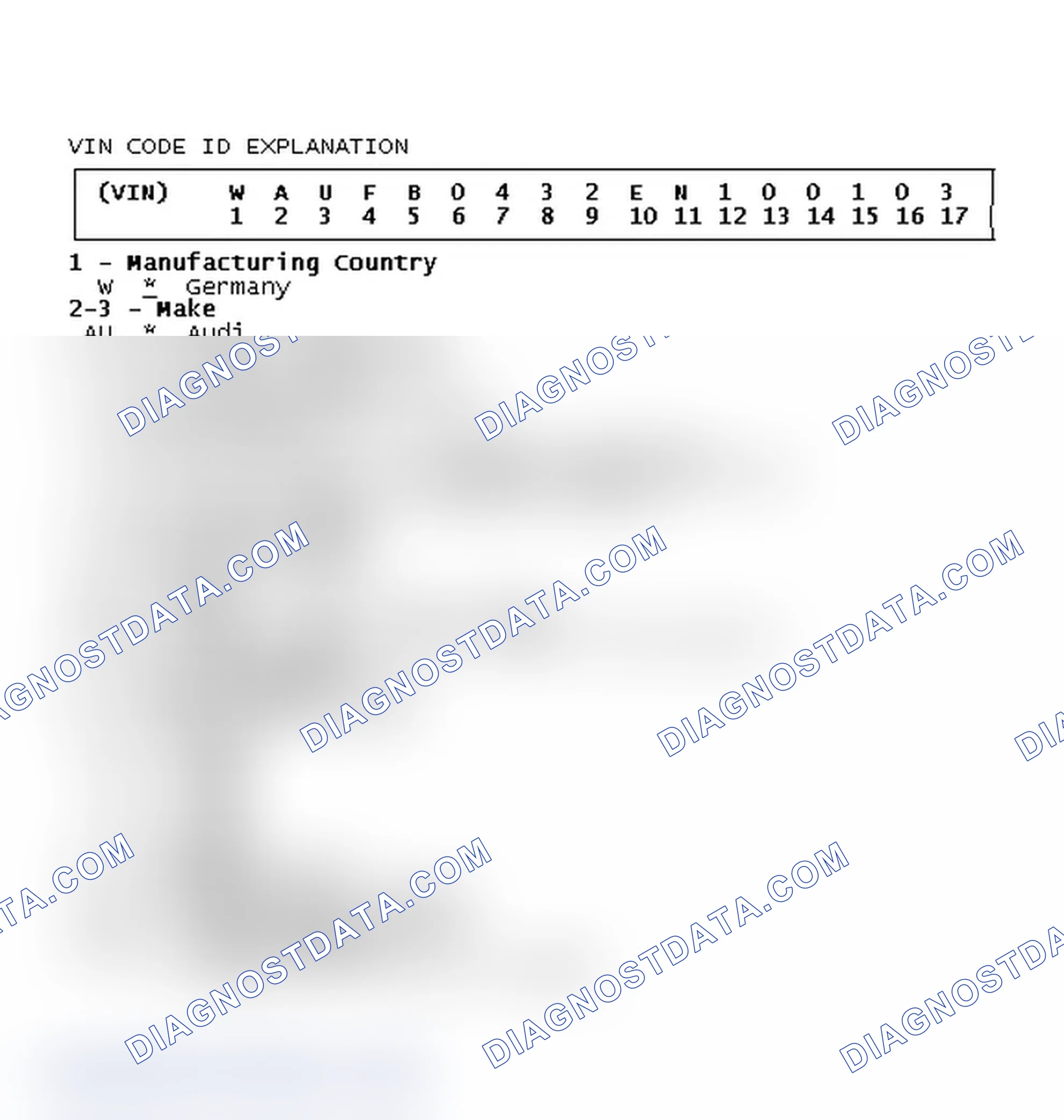 Scheme 2: VIN Code ID Explanation
