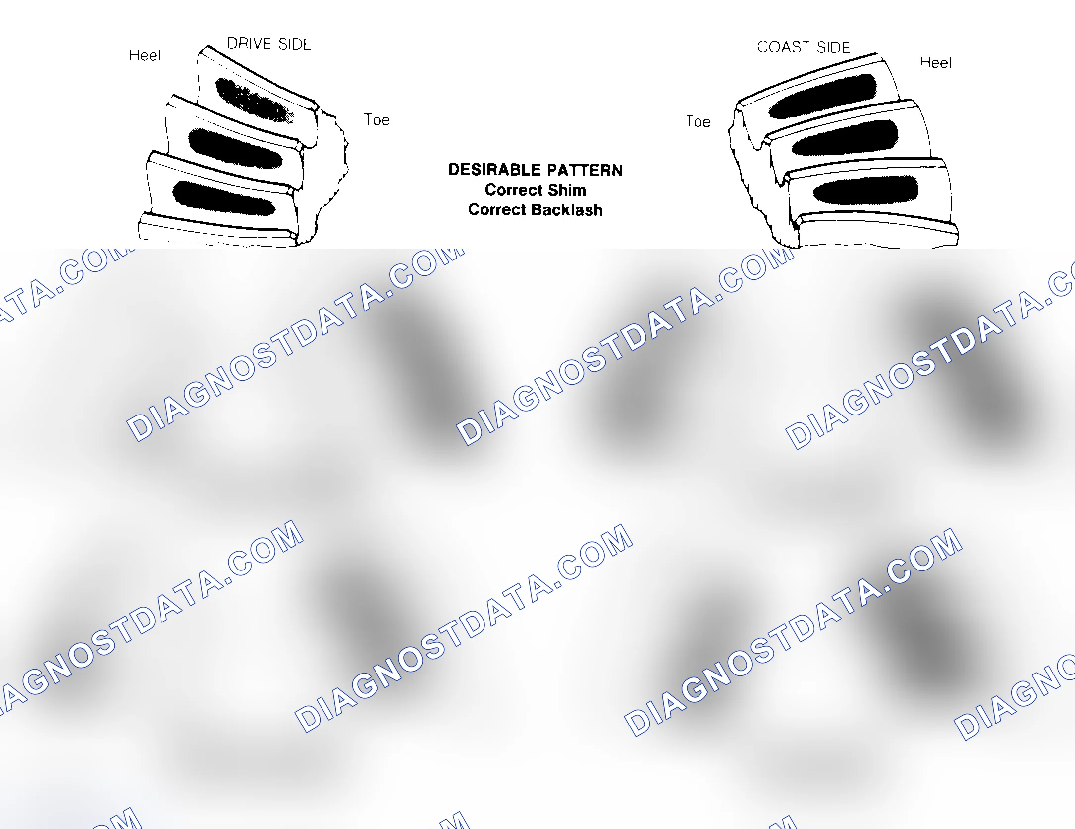 Scheme 1: Drive Axle Gear Tooth Patterns