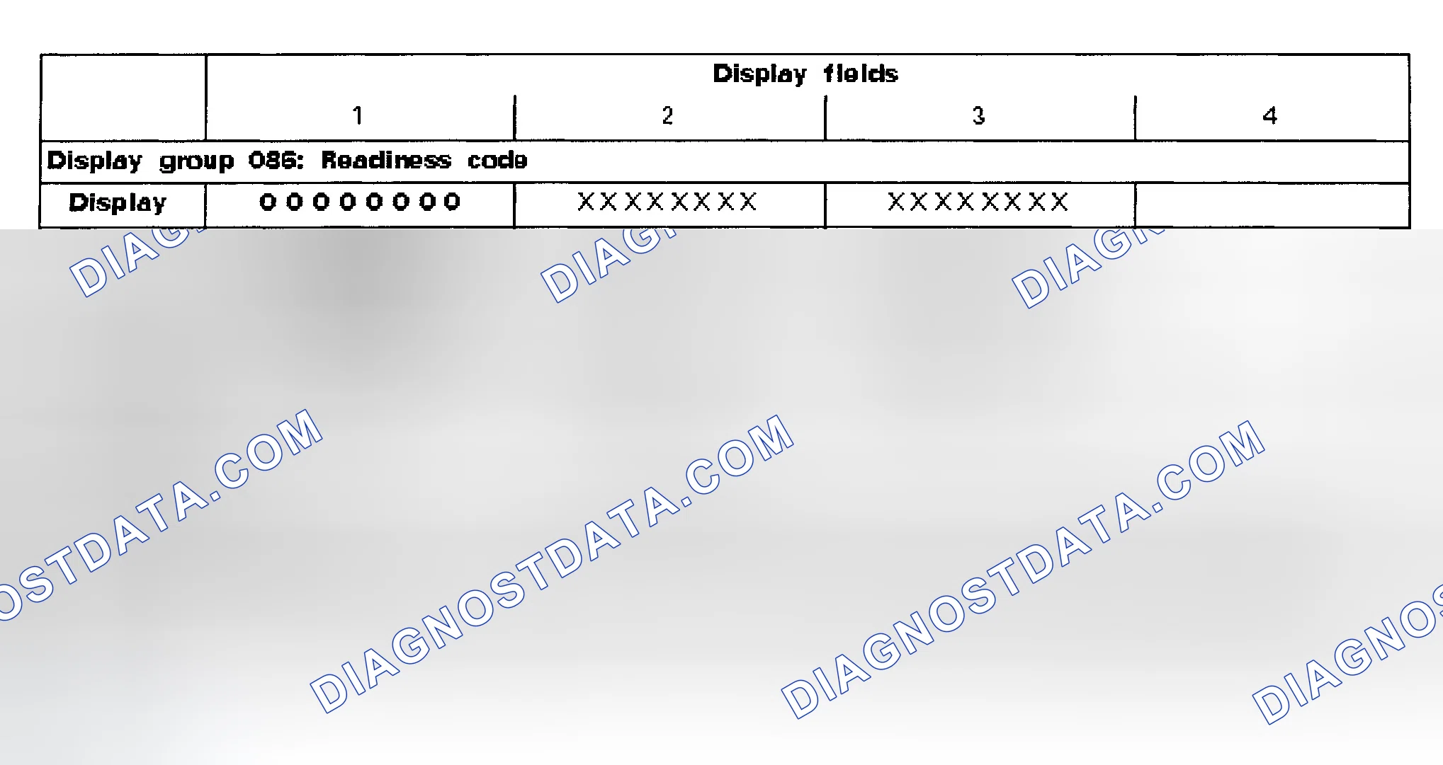 Scheme 1: READINESS CODE