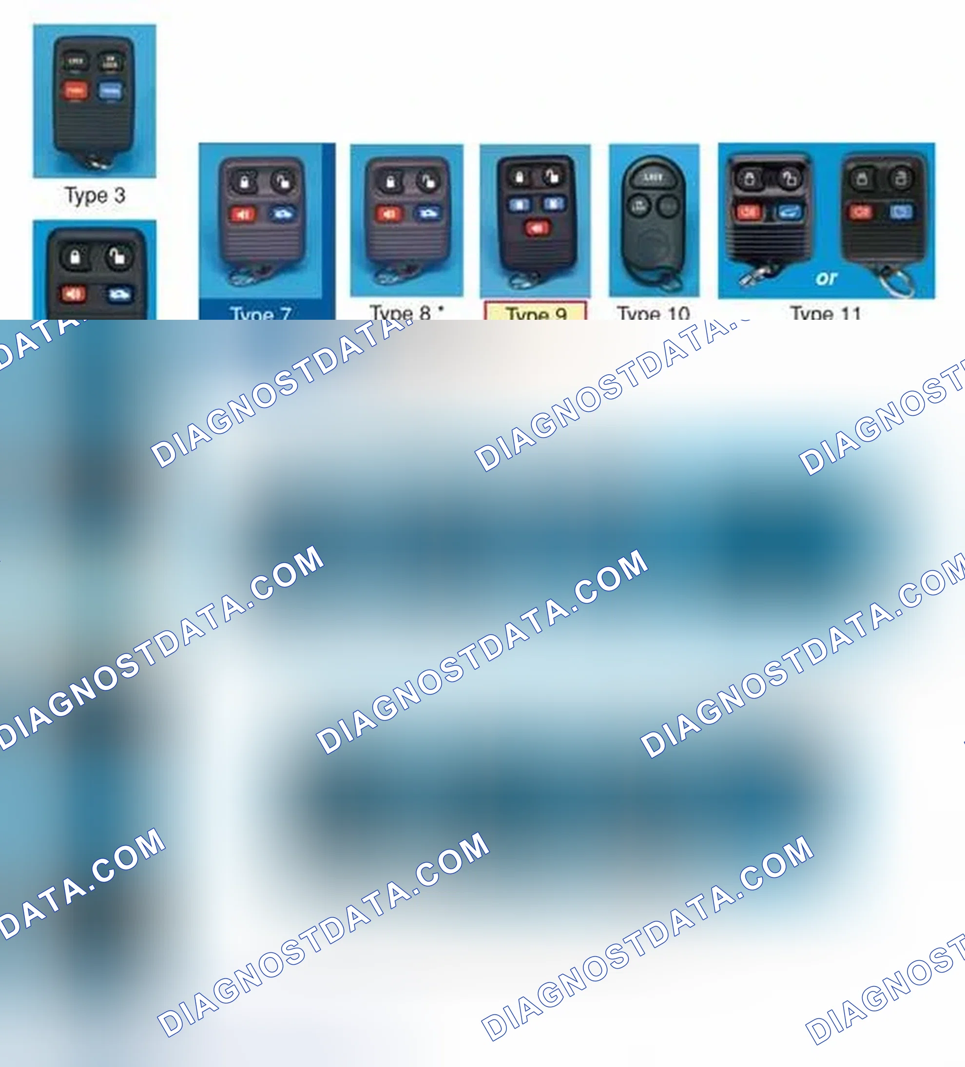 Scheme 33: TRANSMITTER TYPE IDENTIFICATION