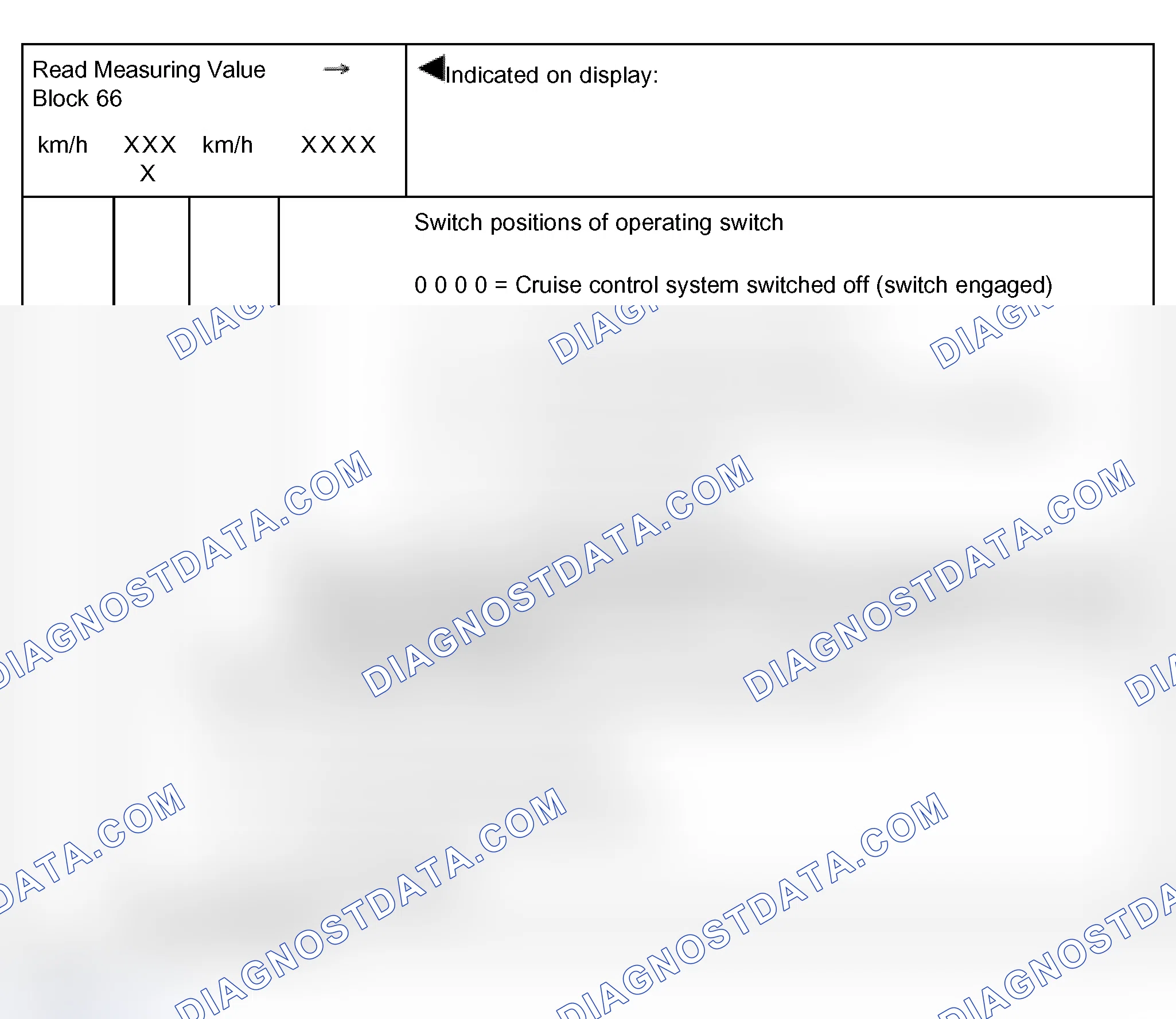 Scheme 322: Measuring value block 66