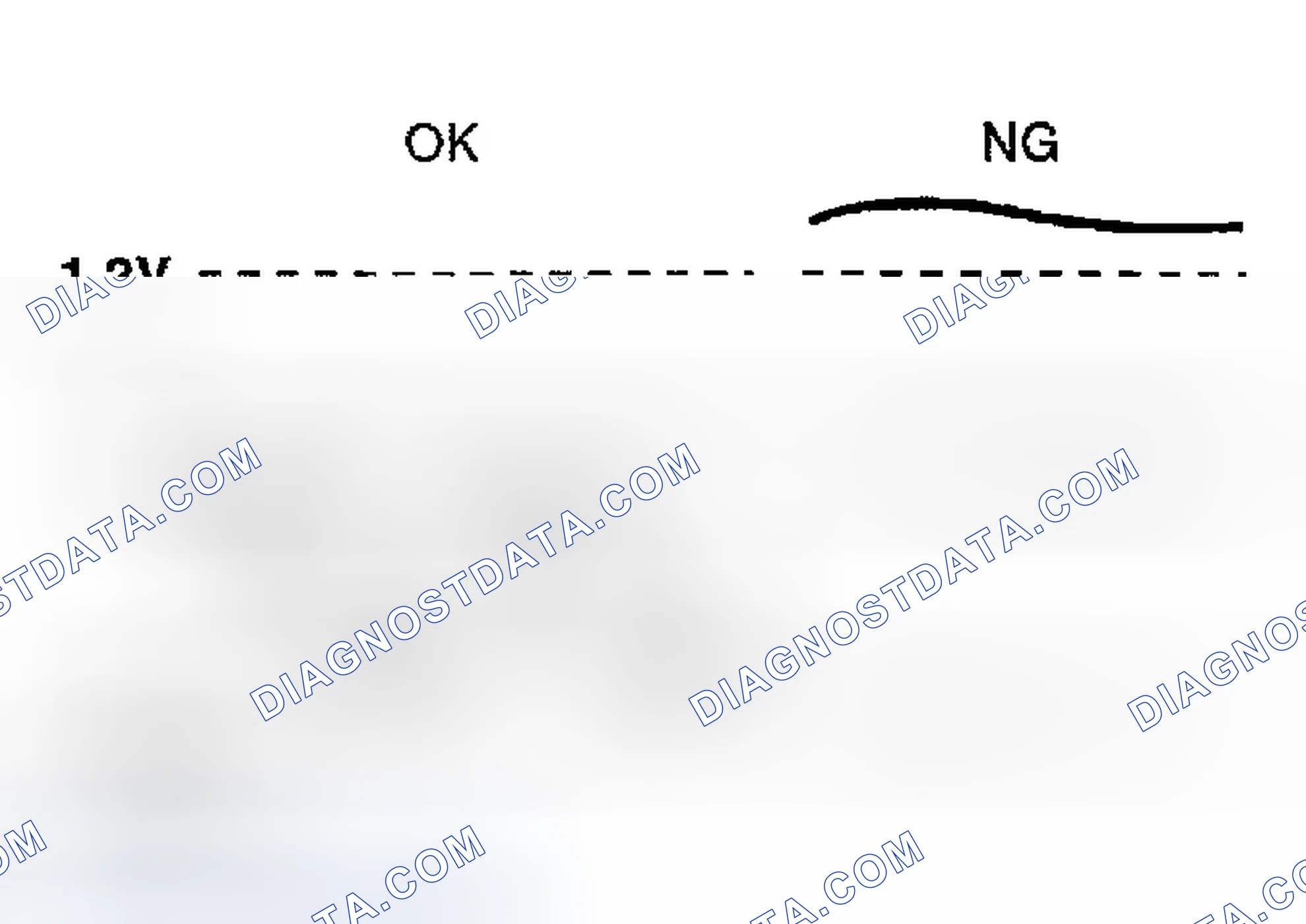 Scheme 170: On Board Diagnosis Logic