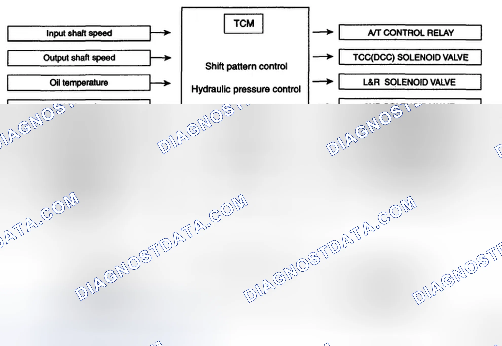 Scheme 33: BLOCK DIAGRAM (CAN)