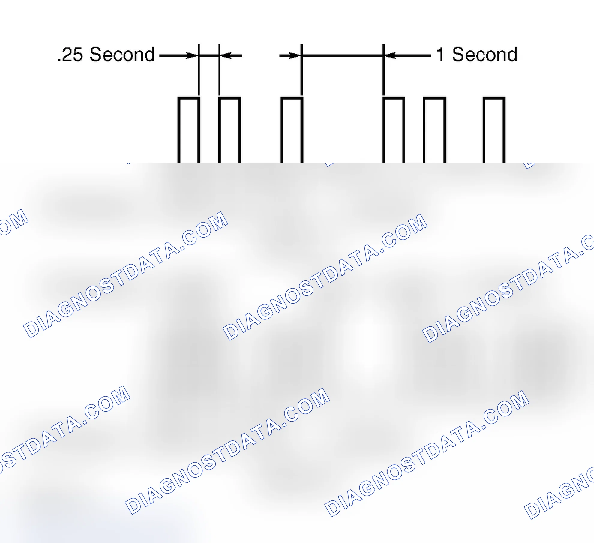 Scheme 5: Ignition Key Registration