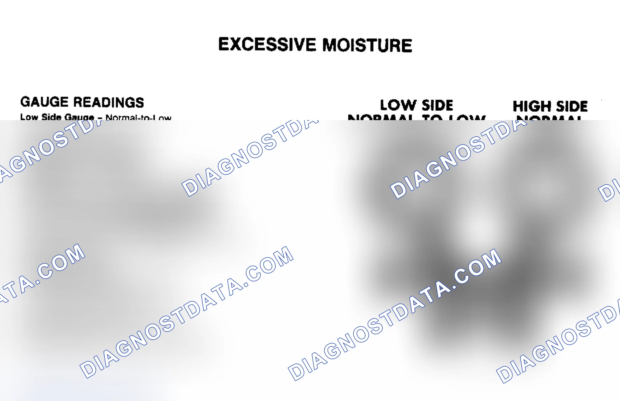 Scheme 5: PRESSURE GAUGE INDICATIONS