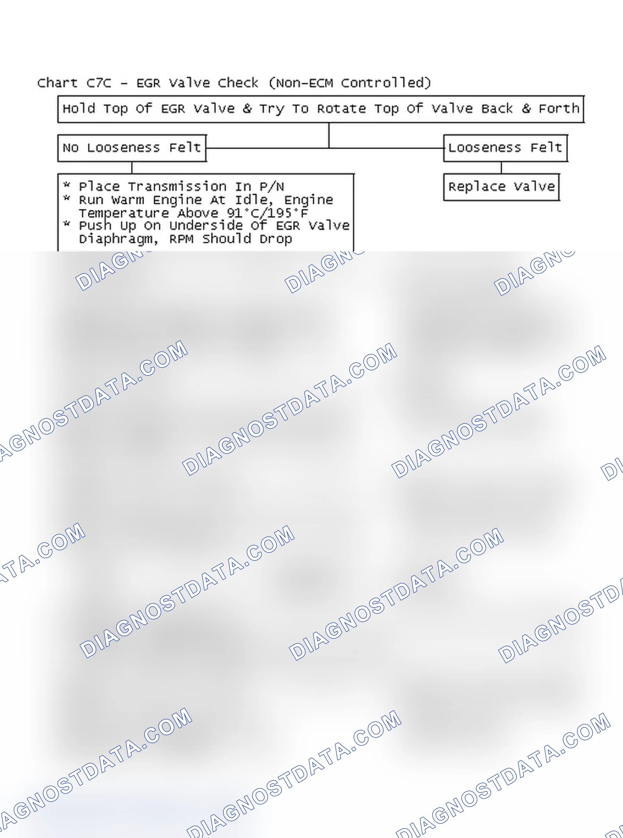 Scheme 201: Flow Chart C7C - EGR Valve Check (Non-ECM Controlled)
