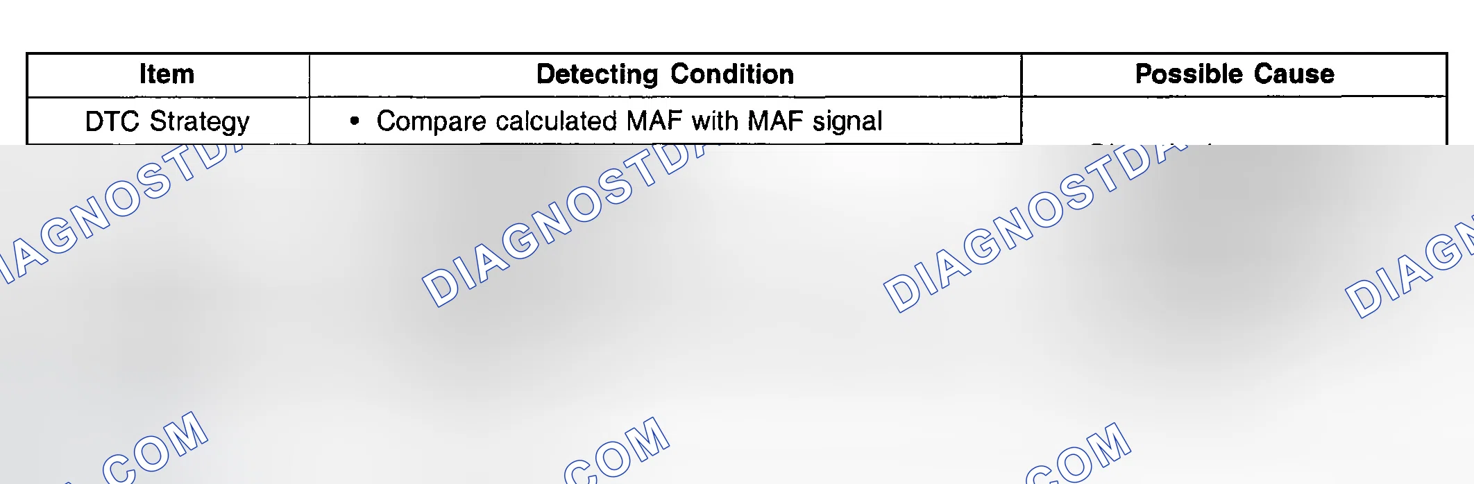 Scheme 30: DTC DETECTING CONDITION