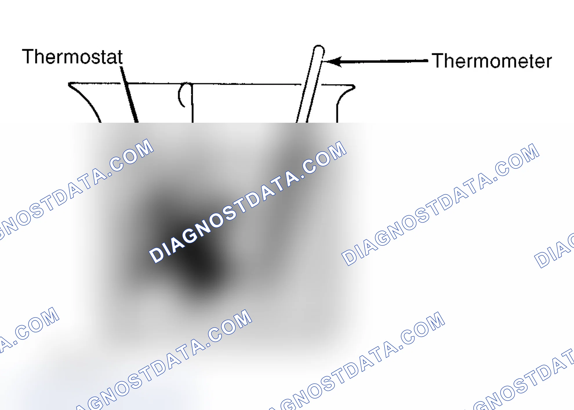 Scheme 1: Testing Thermostat in Coolant/Water Solution