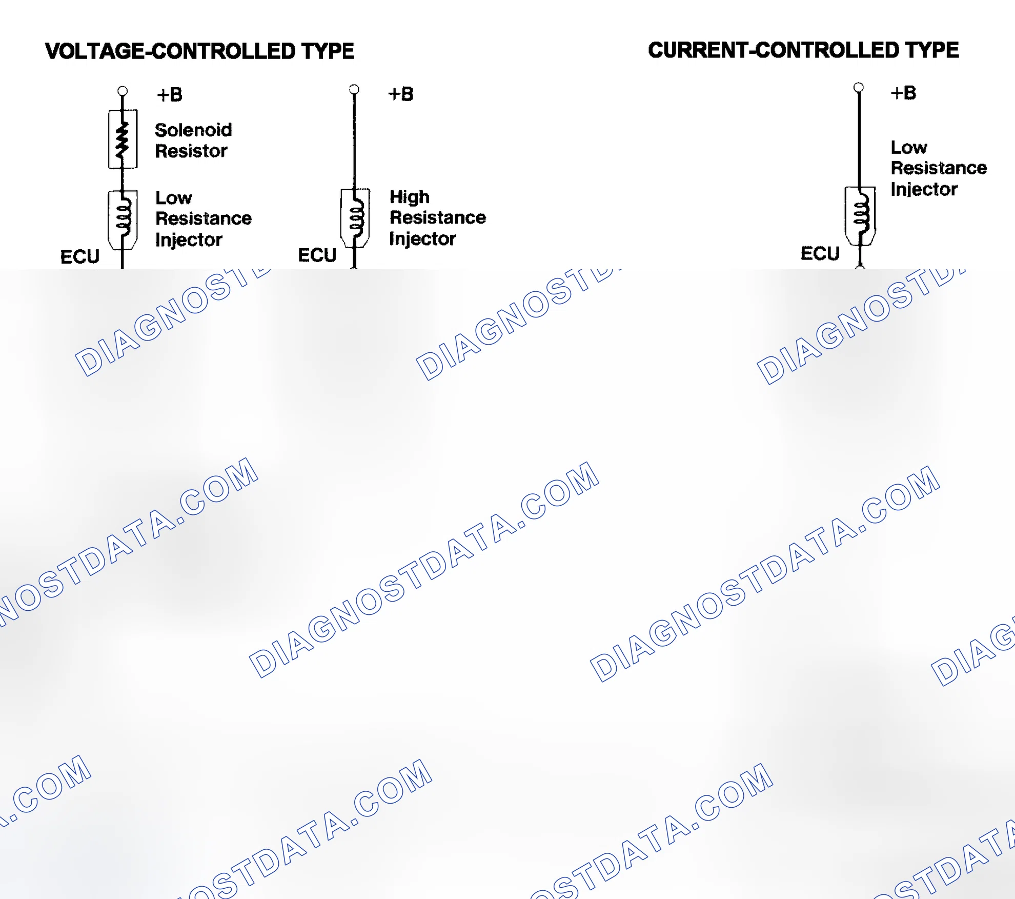 Scheme 4: Injector Driver Types - Current and Voltage