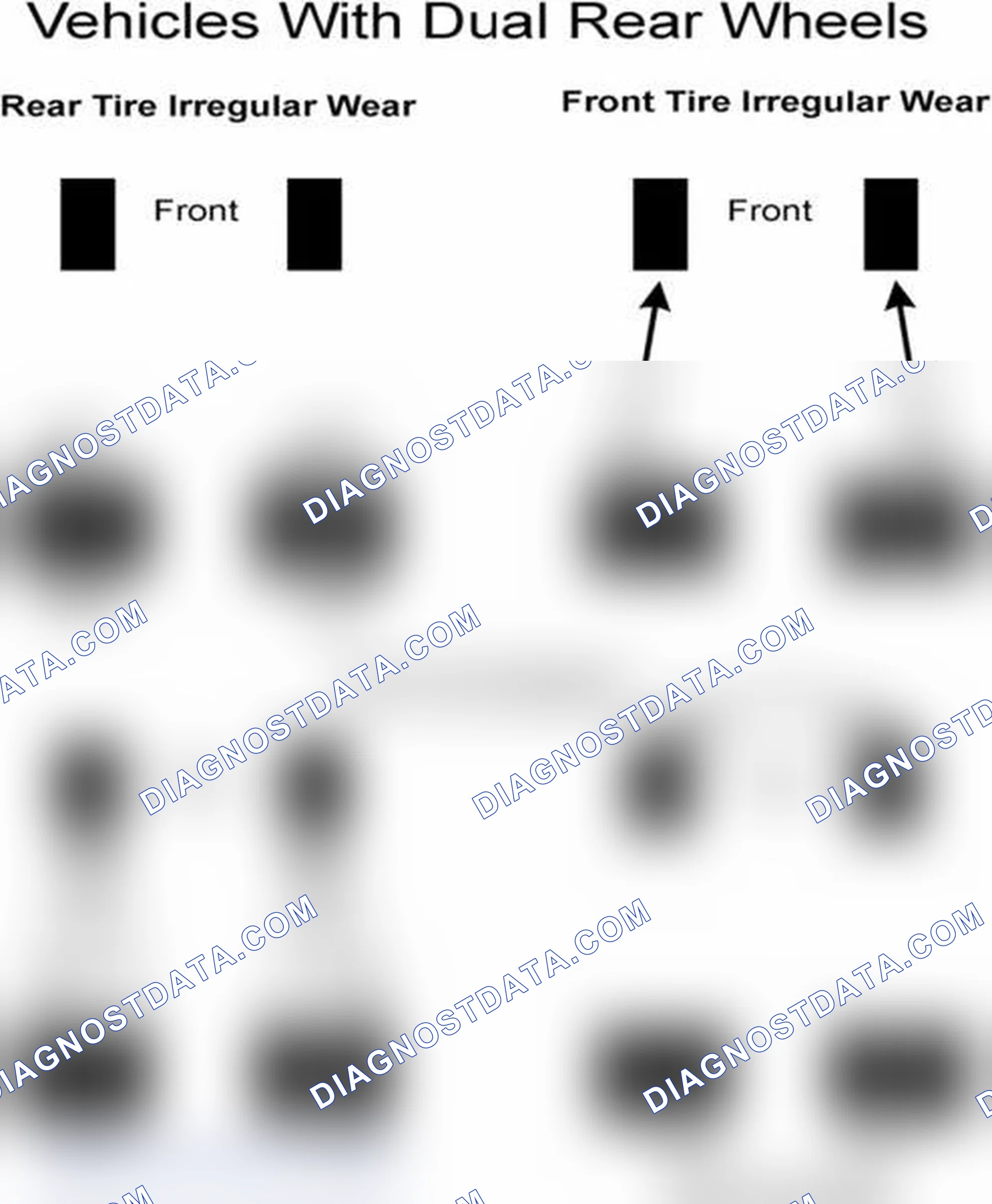 Scheme 30: Popular Tire Rotation Patterns - With Dual Rear Wheels